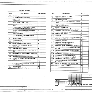 Состав фльбома. Типовой проект 88-024/1.2Альбом 4 Архитектурно-строительные чертежи ниже отметки 0.000 (1.0-1)