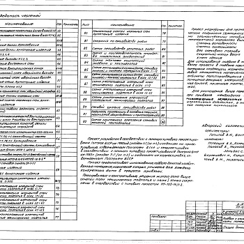 Состав фльбома. Типовой проект 111-152-14/1.2Альбом 28 Архитектурно-строительные чертежи ниже отм.0.000