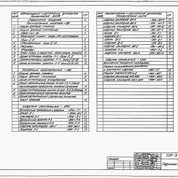 Состав фльбома. Типовой проект 705-3-44.89Альбом 3 Архитектурные решения. Конструкции железобетонные.      
