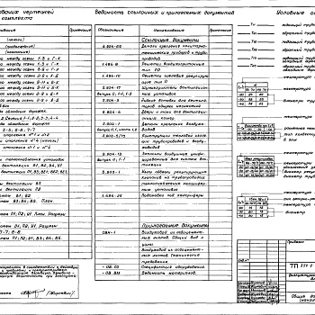 Состав фльбома. Типовой проект 294-8-12.85Альбом 2 Санитарно-технические чертежи.