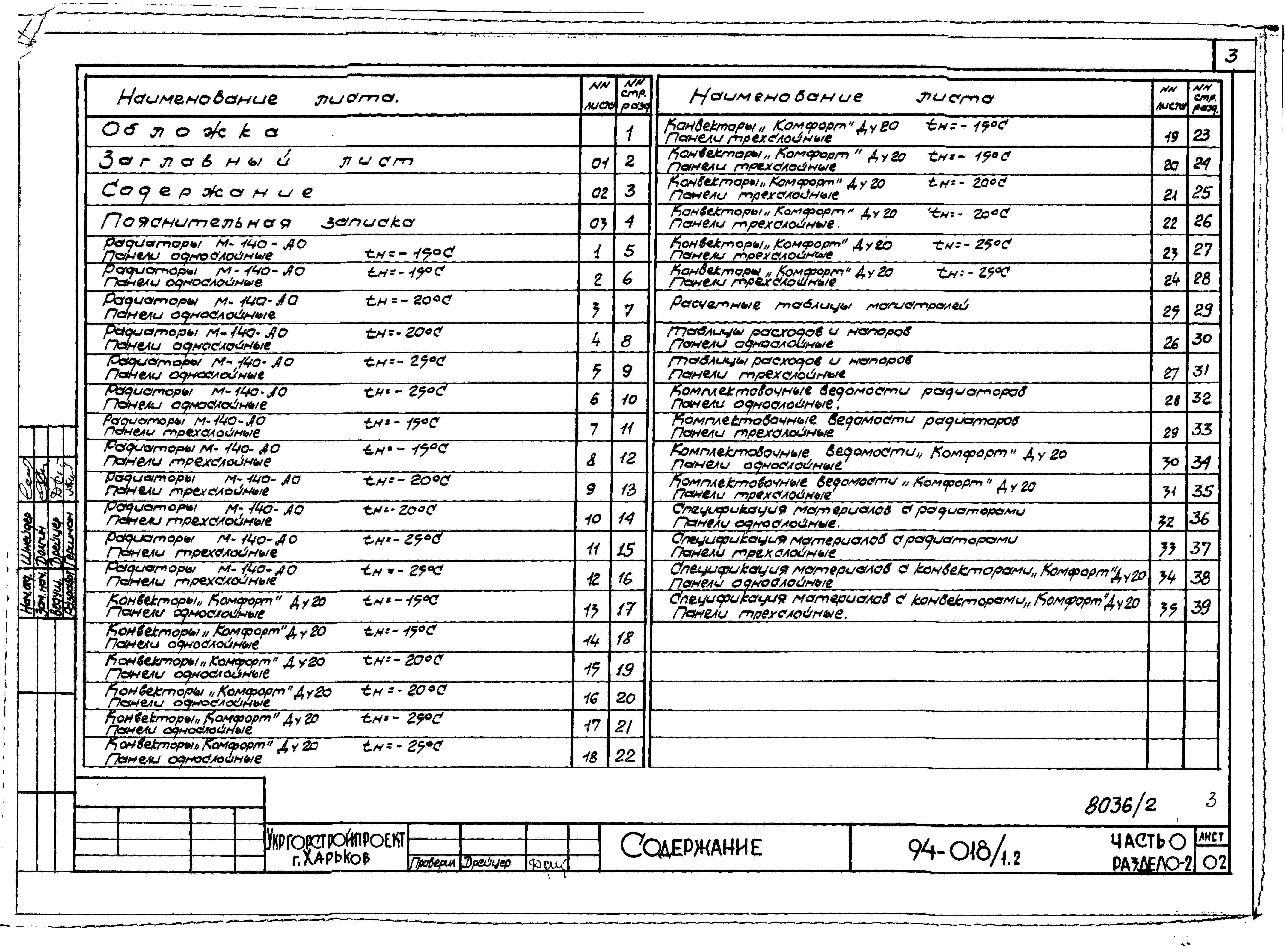 Состав альбома Типовой проект 94-018/1.2Альбом 2 Часть 0 Общая часть Раздел 0-2 Расчетные таблицы для системы отопления