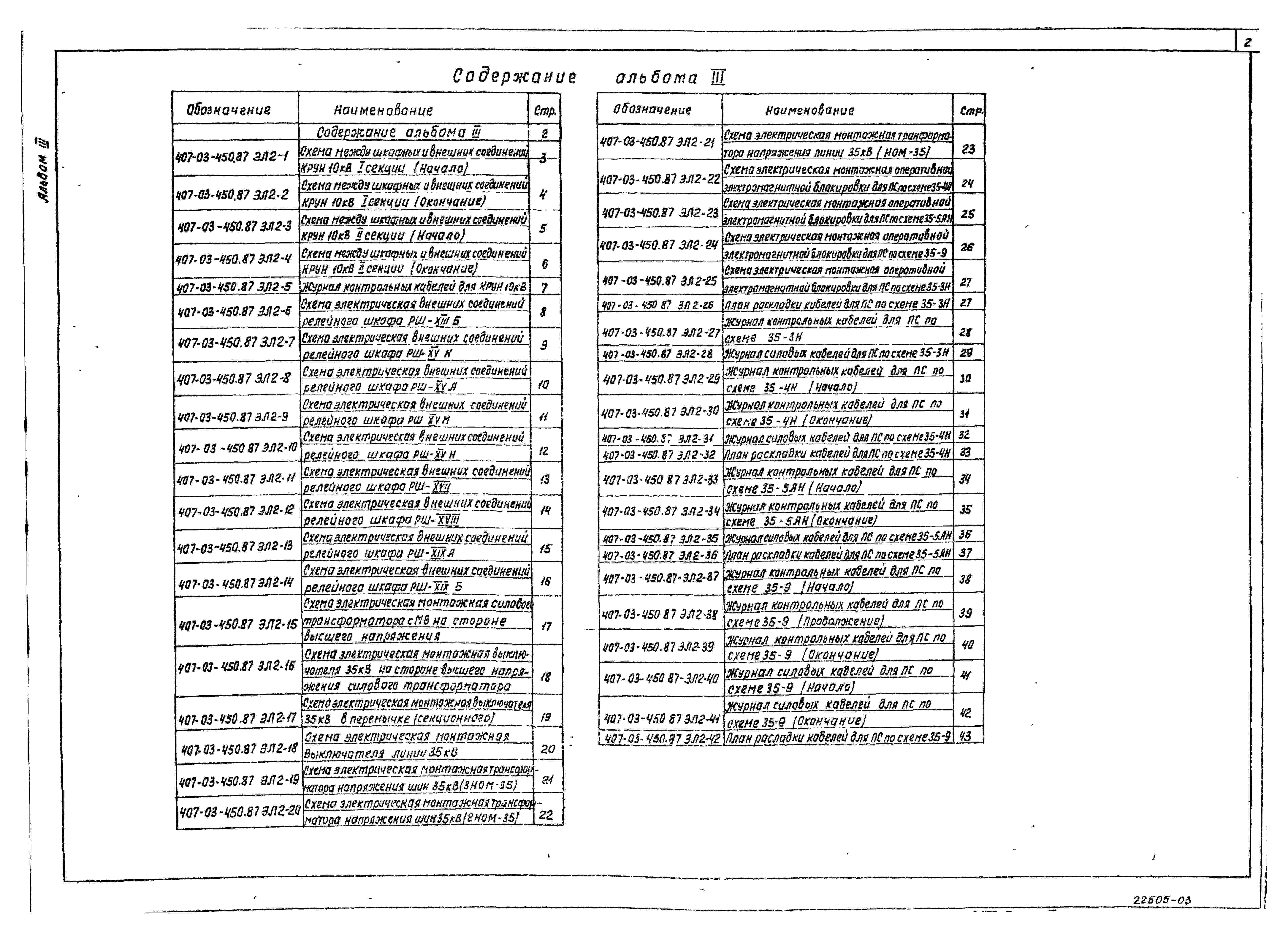 Состав альбома Типовой 407-03-450.87 ПонижающиеАльбом 3 Схемы внешних вторичных соединений    