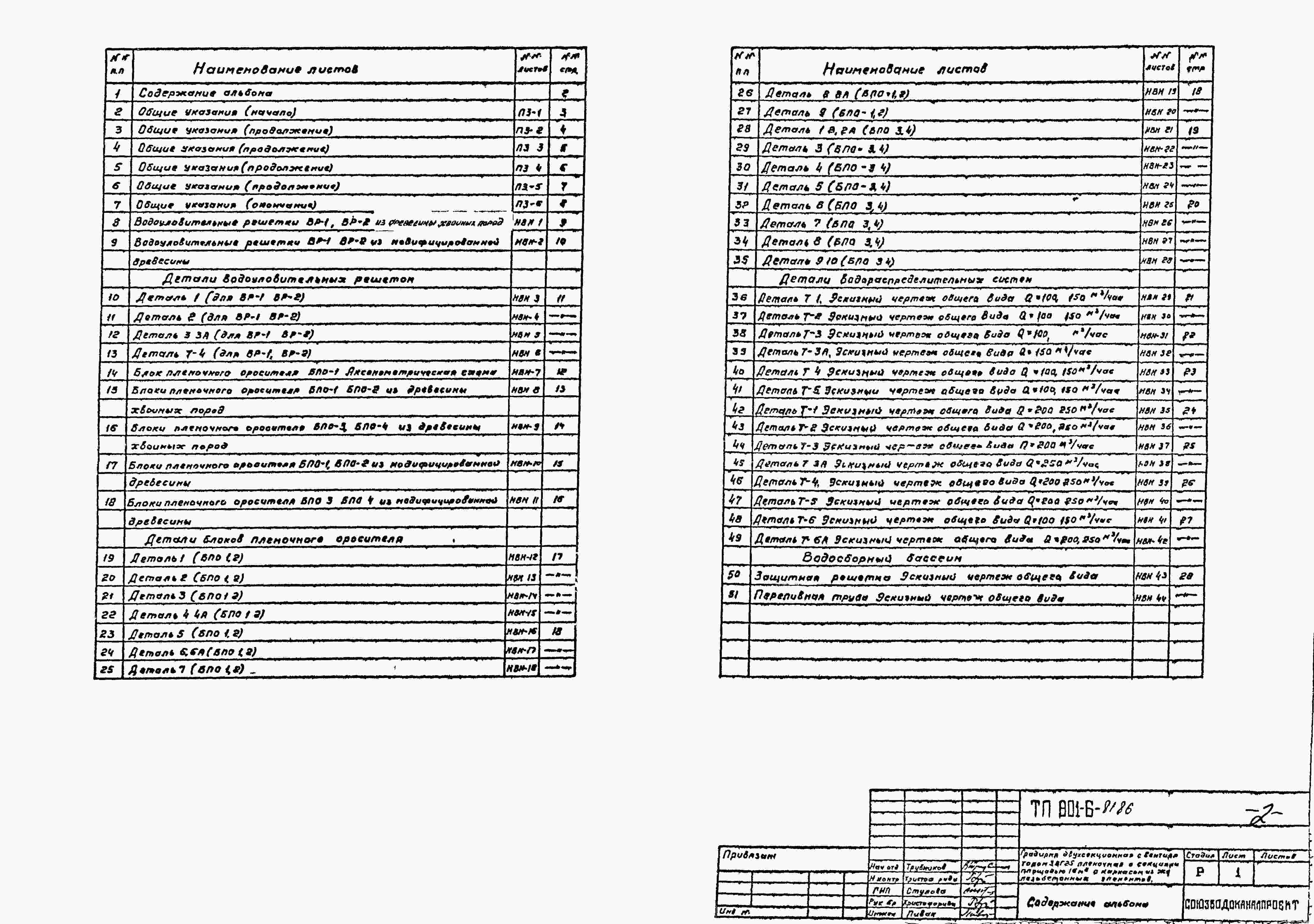 Альбом 1 Общие указания. Эскизные чертежи и узлы общих нетиповых конструкций (из тп 901-6-81.86)