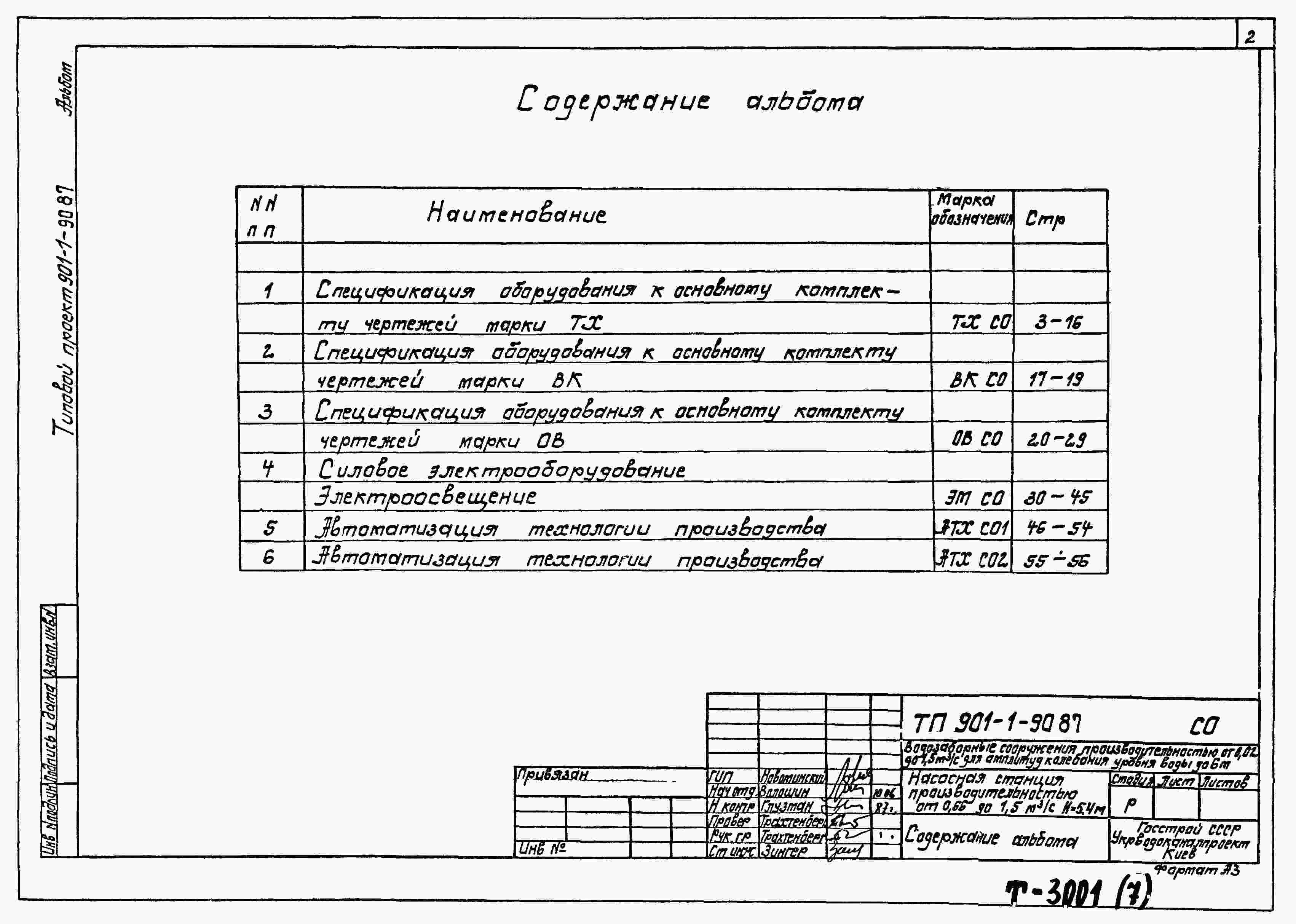 Альбом 7 Спецификация оборудования (из ТП 901-1-90.87)
