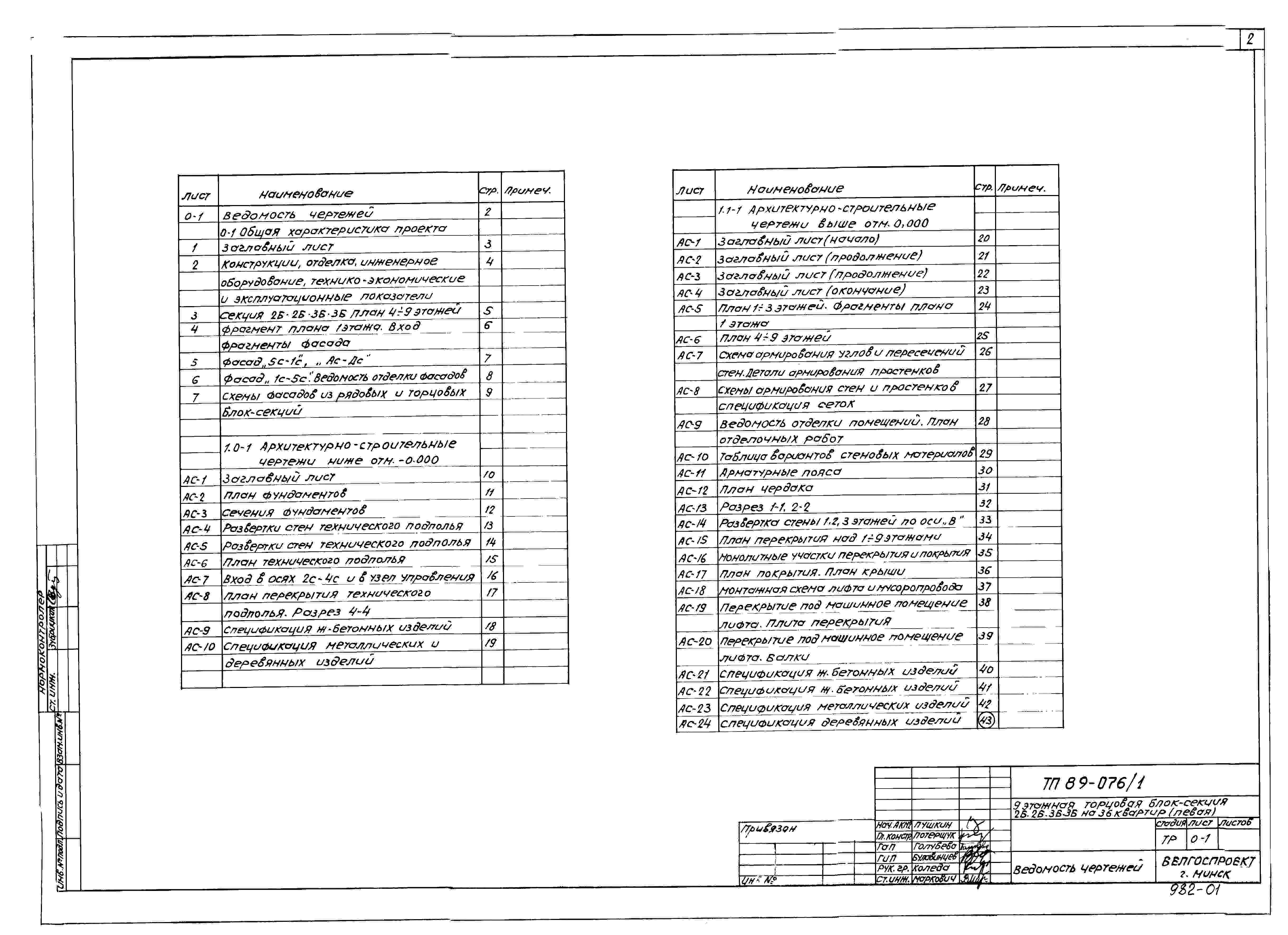 Состав альбома Типовой проект 89-076/1Альбом 4 Архитектурно-строительные чертежи ниже отметки 0.000 (1.0-1)
