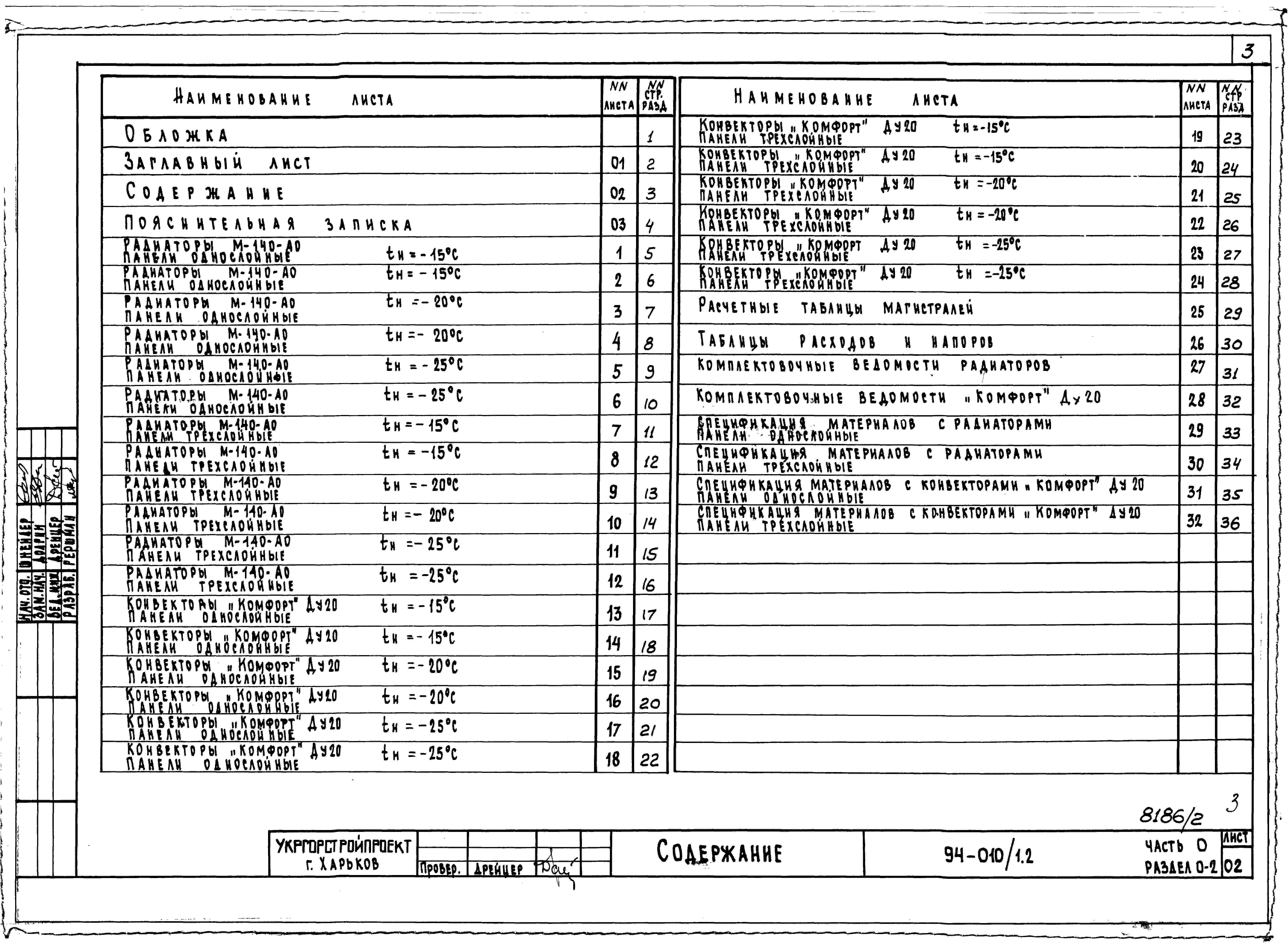 Состав альбома Типовой проект 94-010/1.2Альбом 2 Часть 0 Общая часть Раздел 0-2 Расчетные таблицы для системы отопления