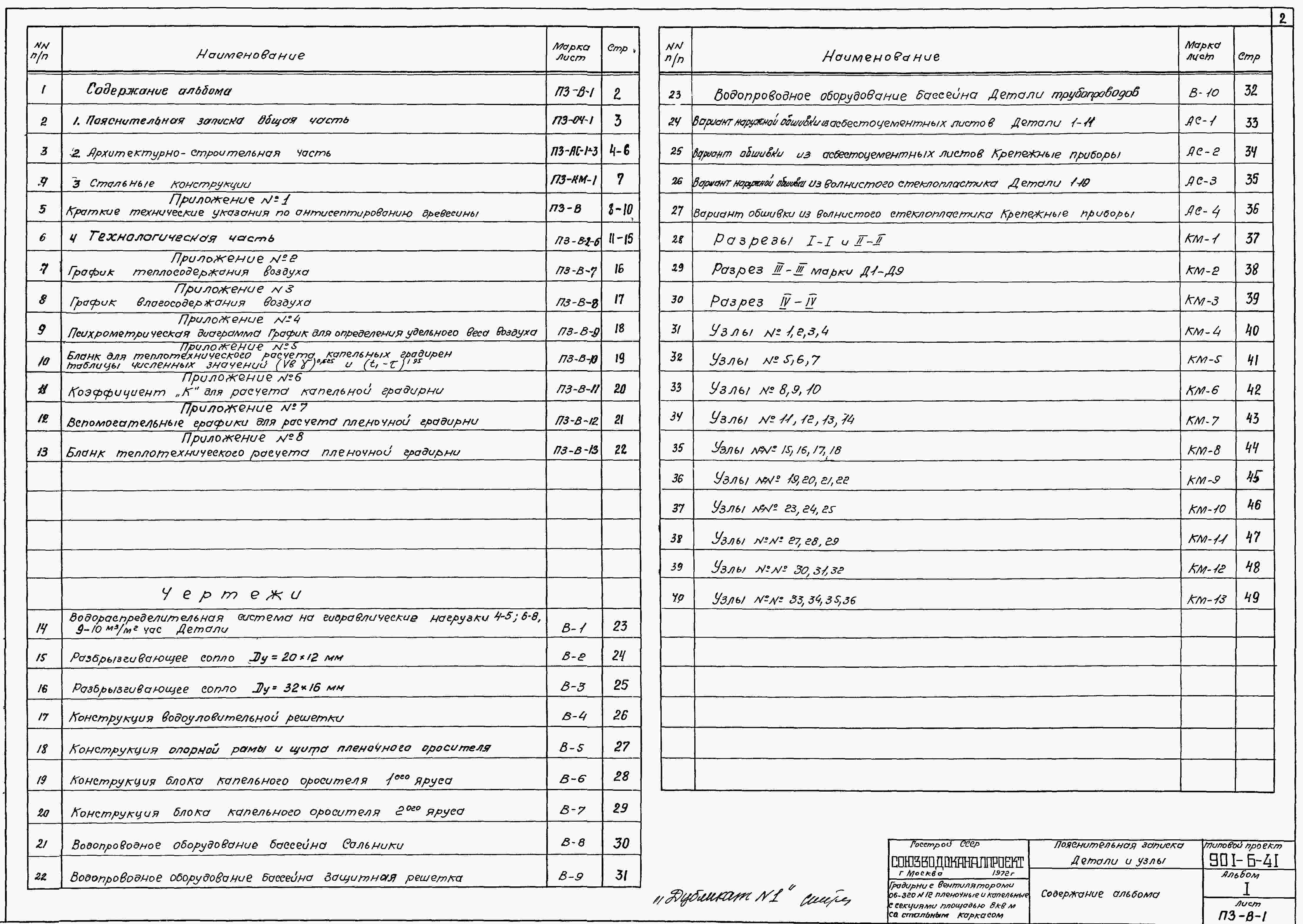 Состав альбома Типовой проект 901-6-41Альбом 1 Пояснительная записка. Детали и узлы