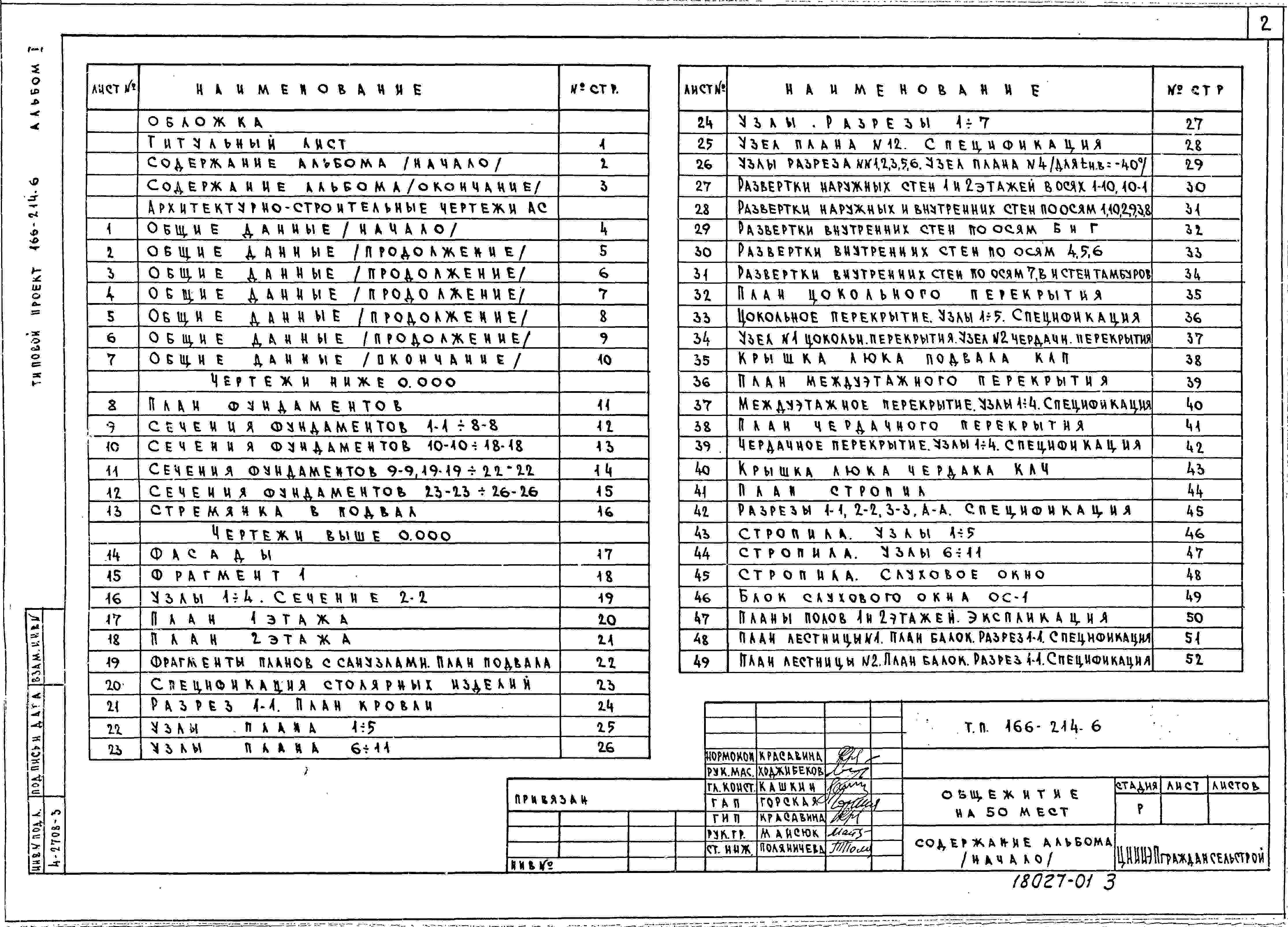 Состав альбома Типовой проект 166-214-6Альбом 1 Архитектурно-строительные, санитарно-технические и электротехнические чертежи