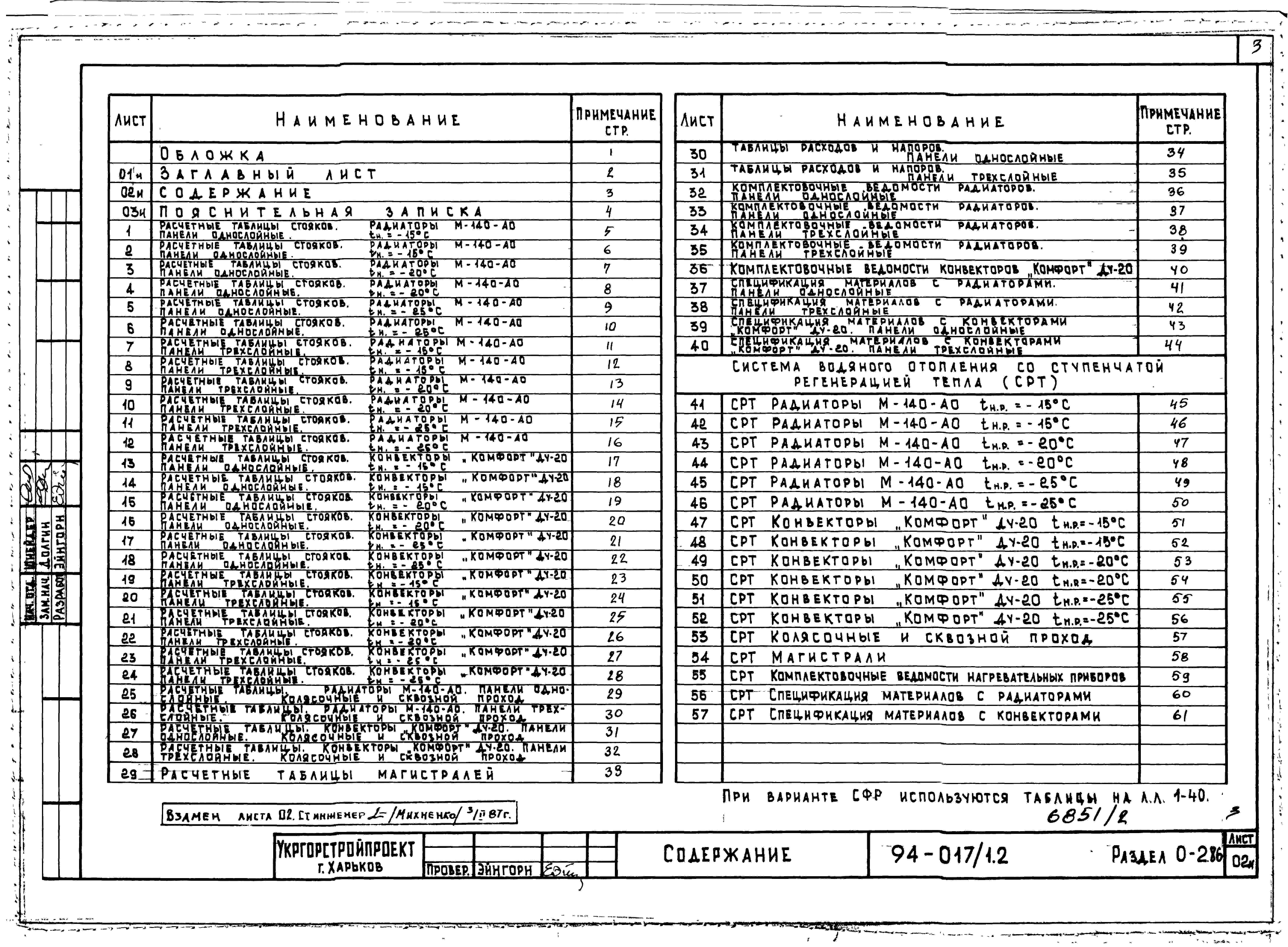 Состав альбома Типовой проект 94-017/1.2Альбом 2 Часть 0.86 Общая часть Раздел 0-2.86 Расчетные таблицы для системы отопления