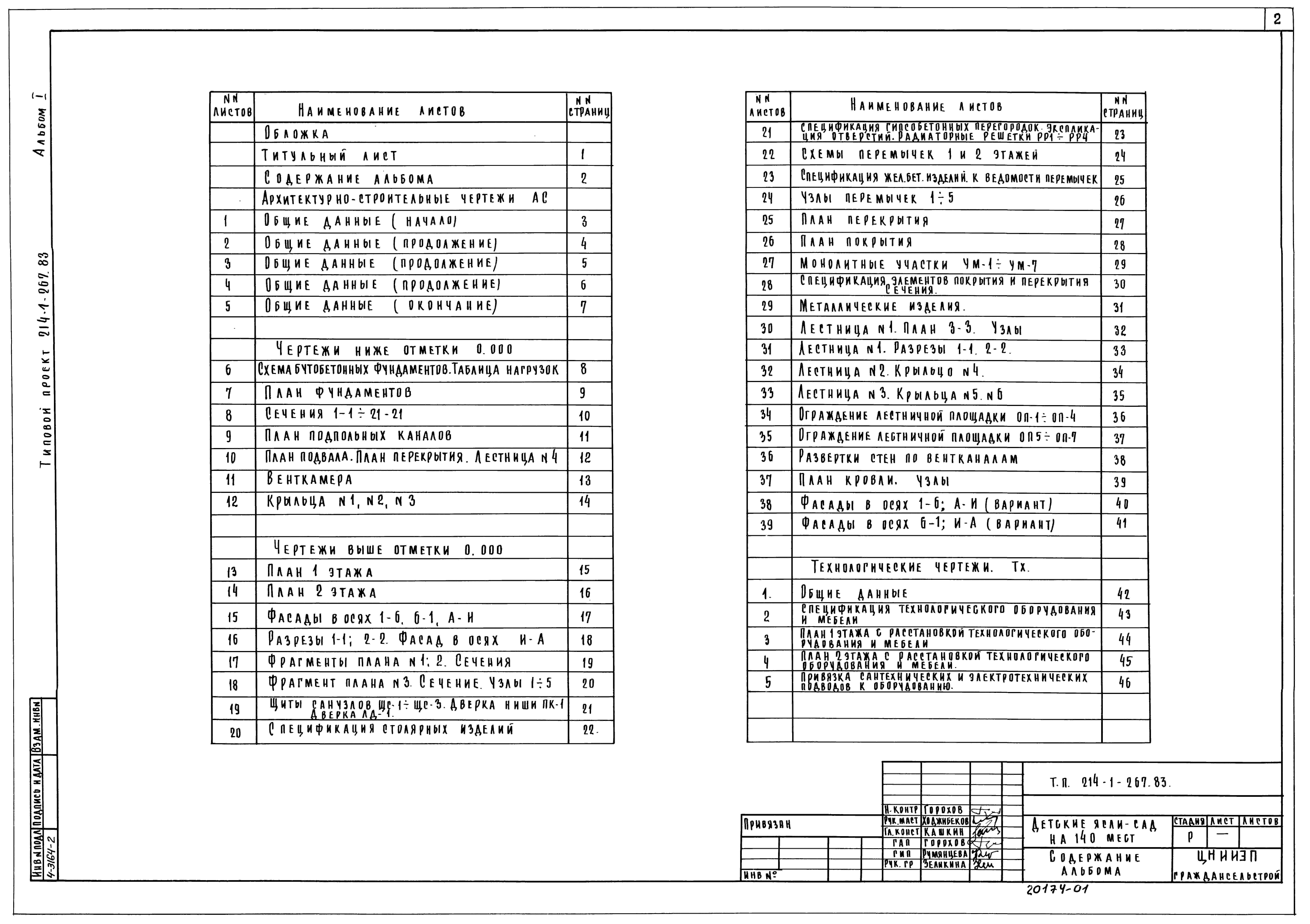 Состав альбома Типовой проект 214-1-267.83Альбом 1 Архитектурно-строительные и технологические чертежи     