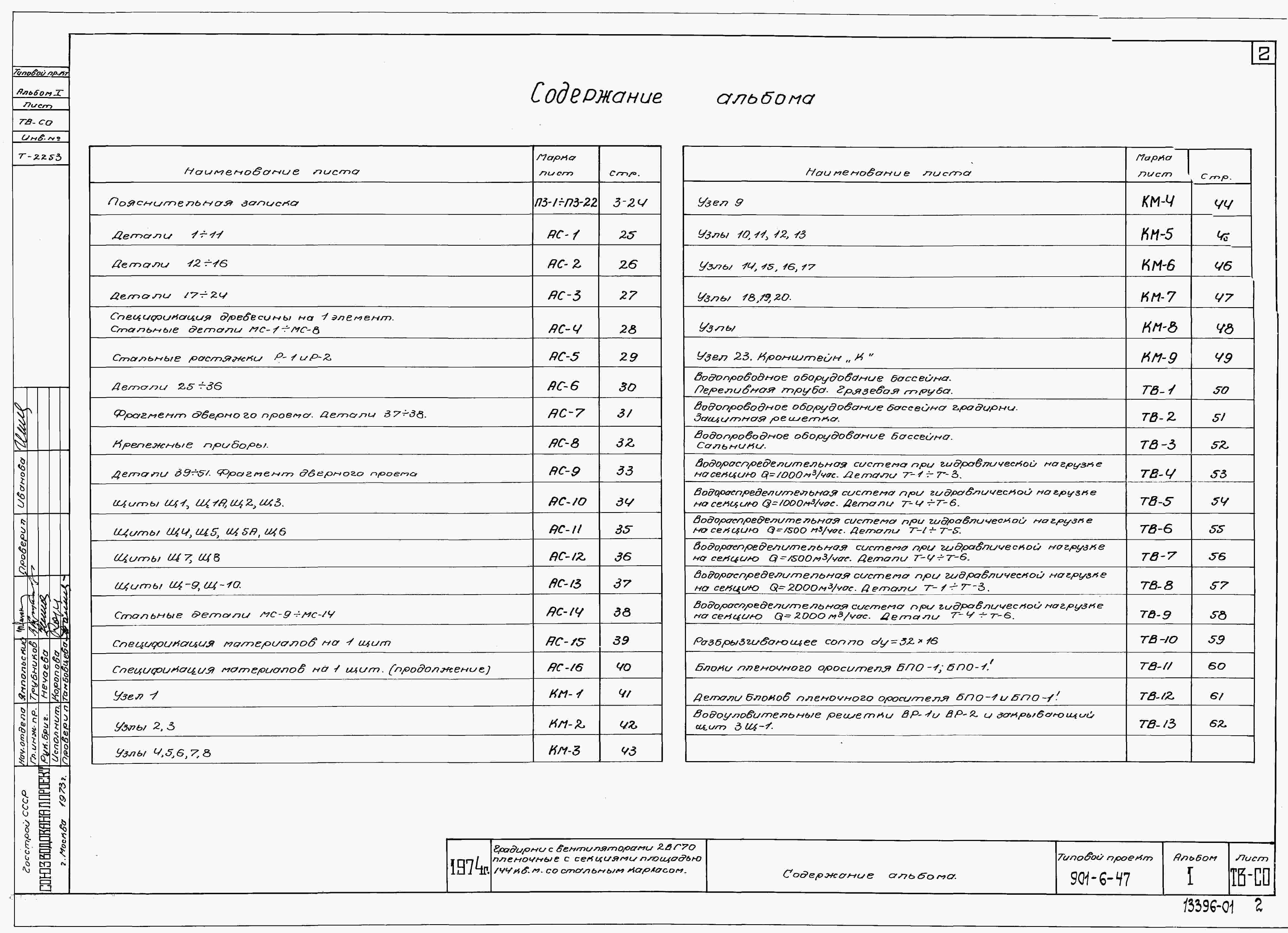 Состав альбома Типовой проект 901-6-47Альбом 1 Пояснительная записка. Детали и узлы