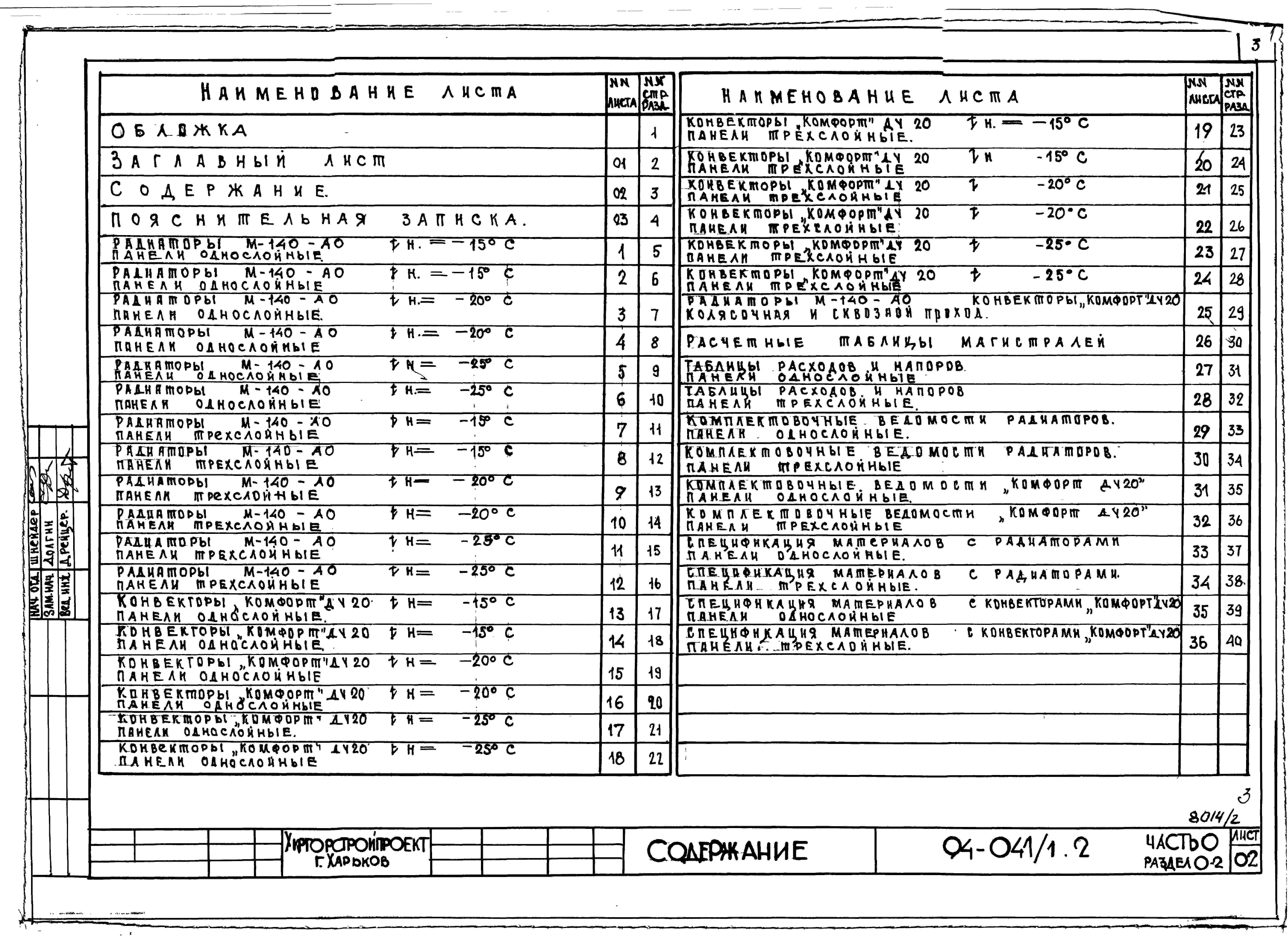 Состав альбома Типовой проект 94-041/1.2Альбом 2 Часть 0 Общая часть Раздел 0-2 Расчетные таблицы для системы отопления
