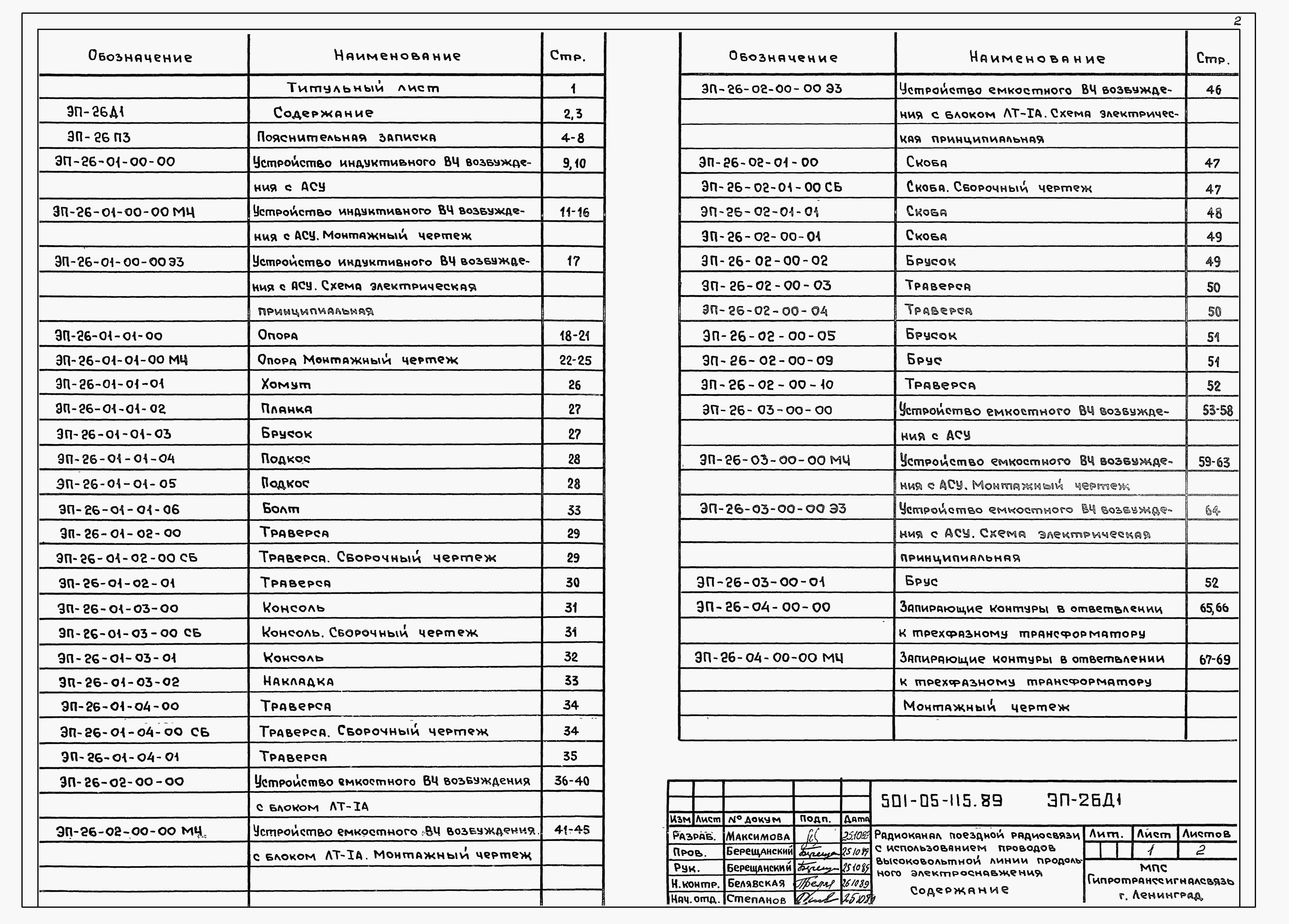 Состав альбома Типовой проект 501-05-115.89Альбом 1 Пояснительная записка, типовые устройства и изделия     