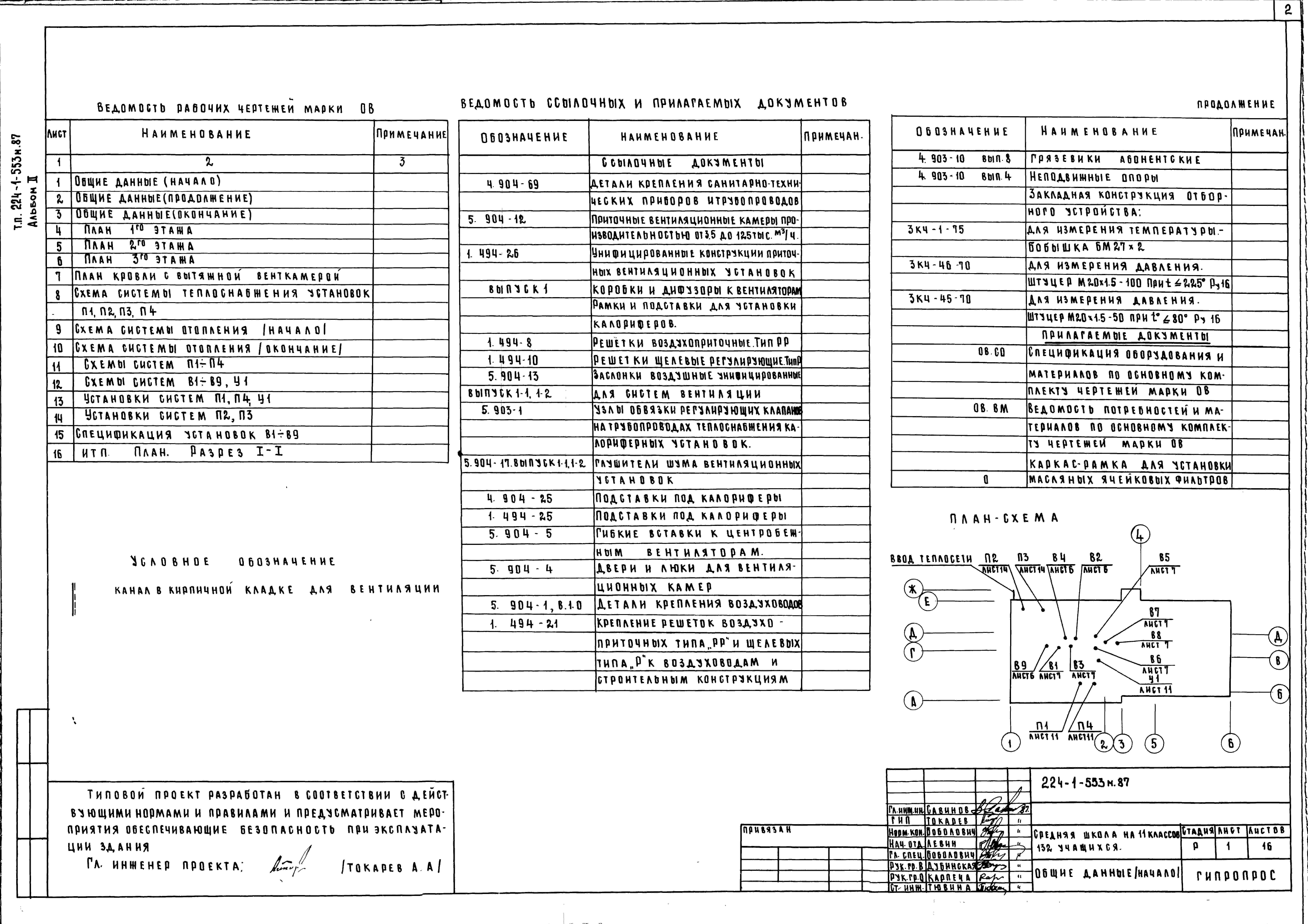 Состав альбома Типовой проект 224-1-553м.87Альбом 2 Санитарно-технические и электротехнические чертежи     