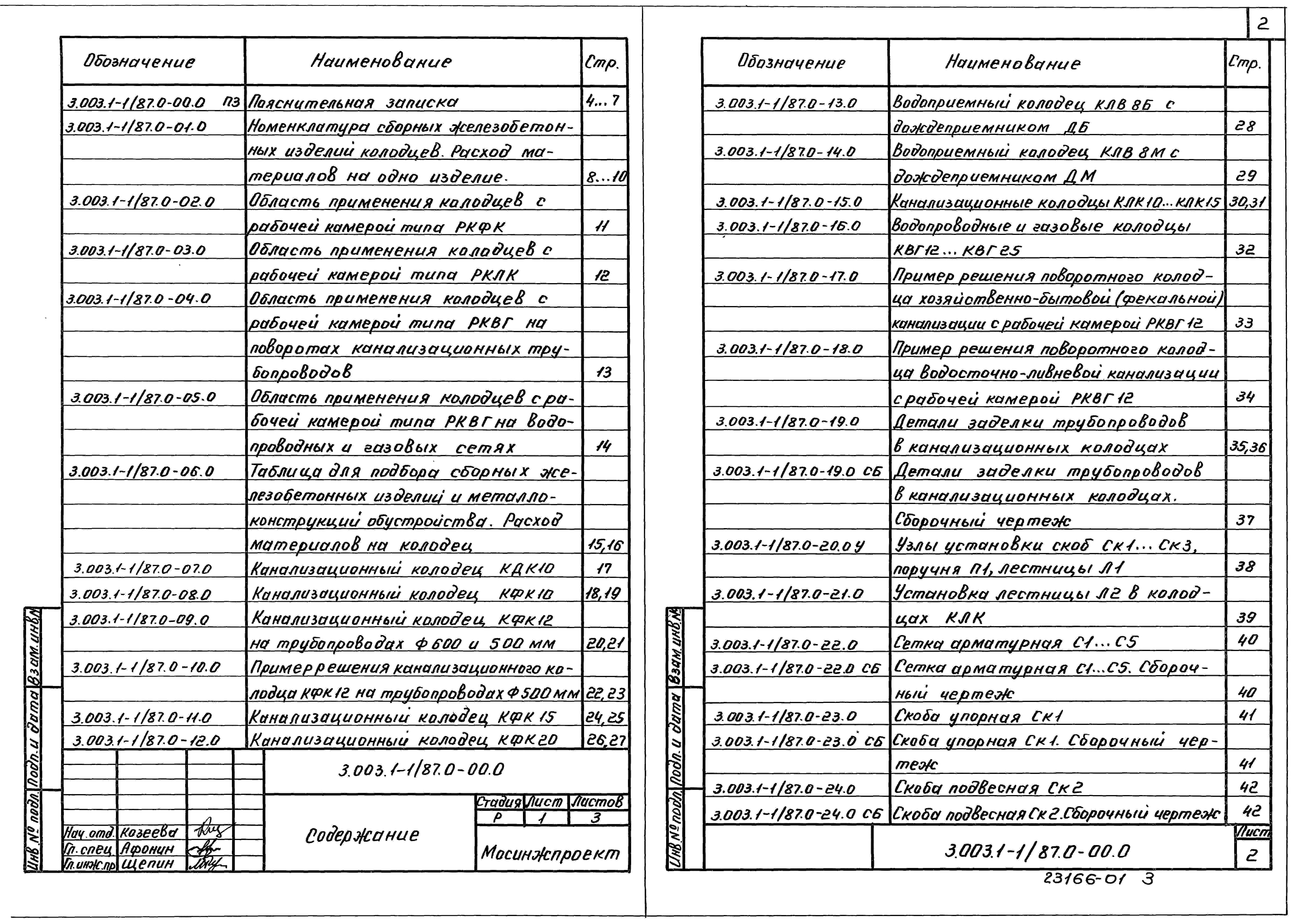 Состав альбома Серия 3.003.1-1/87 СборныеВыпуск 0 Материалы для проектирования 