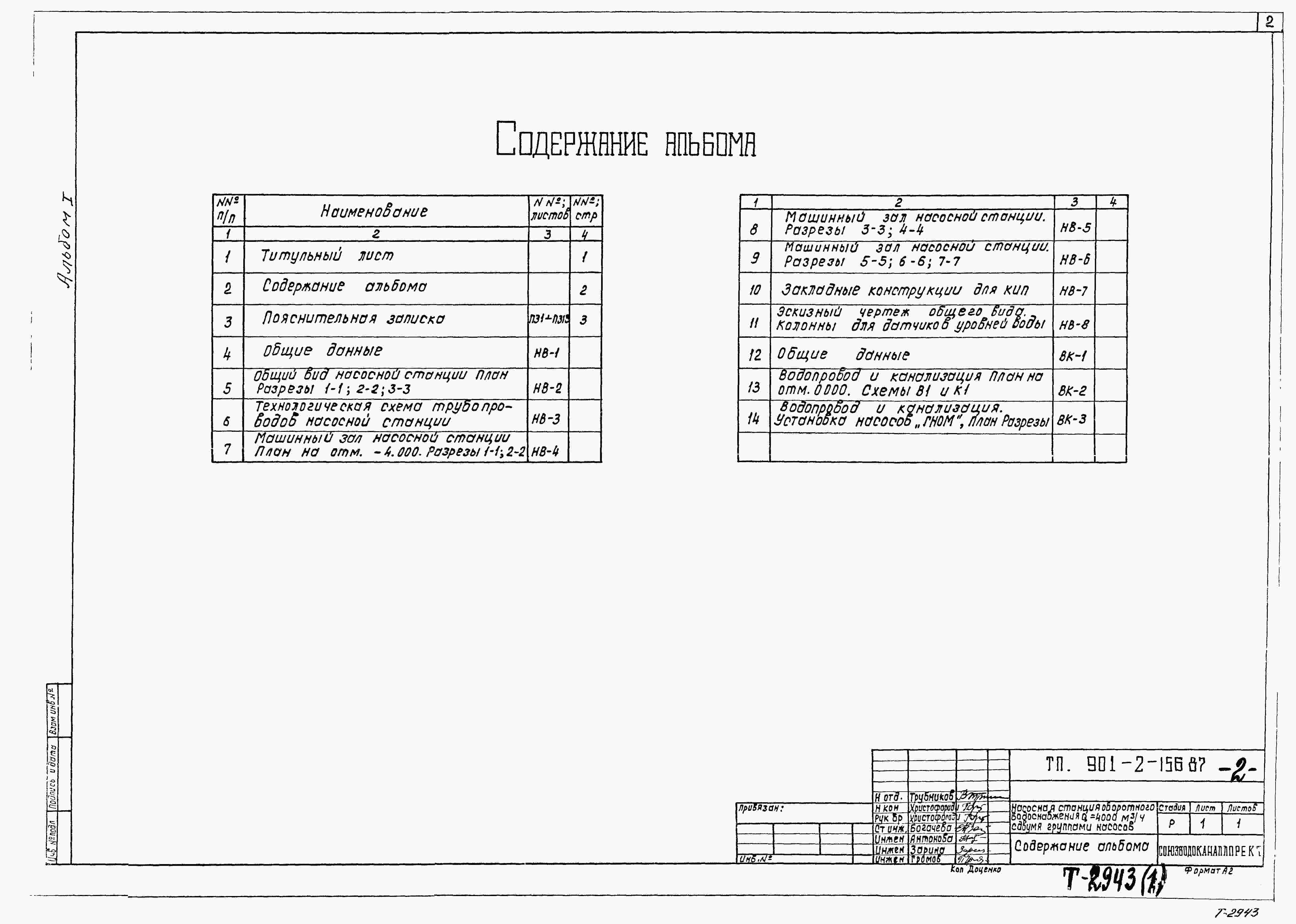 Состав альбома Типовой проект 901-2-156.87Альбом 1 Пояснительная записка. Технологические чертежи