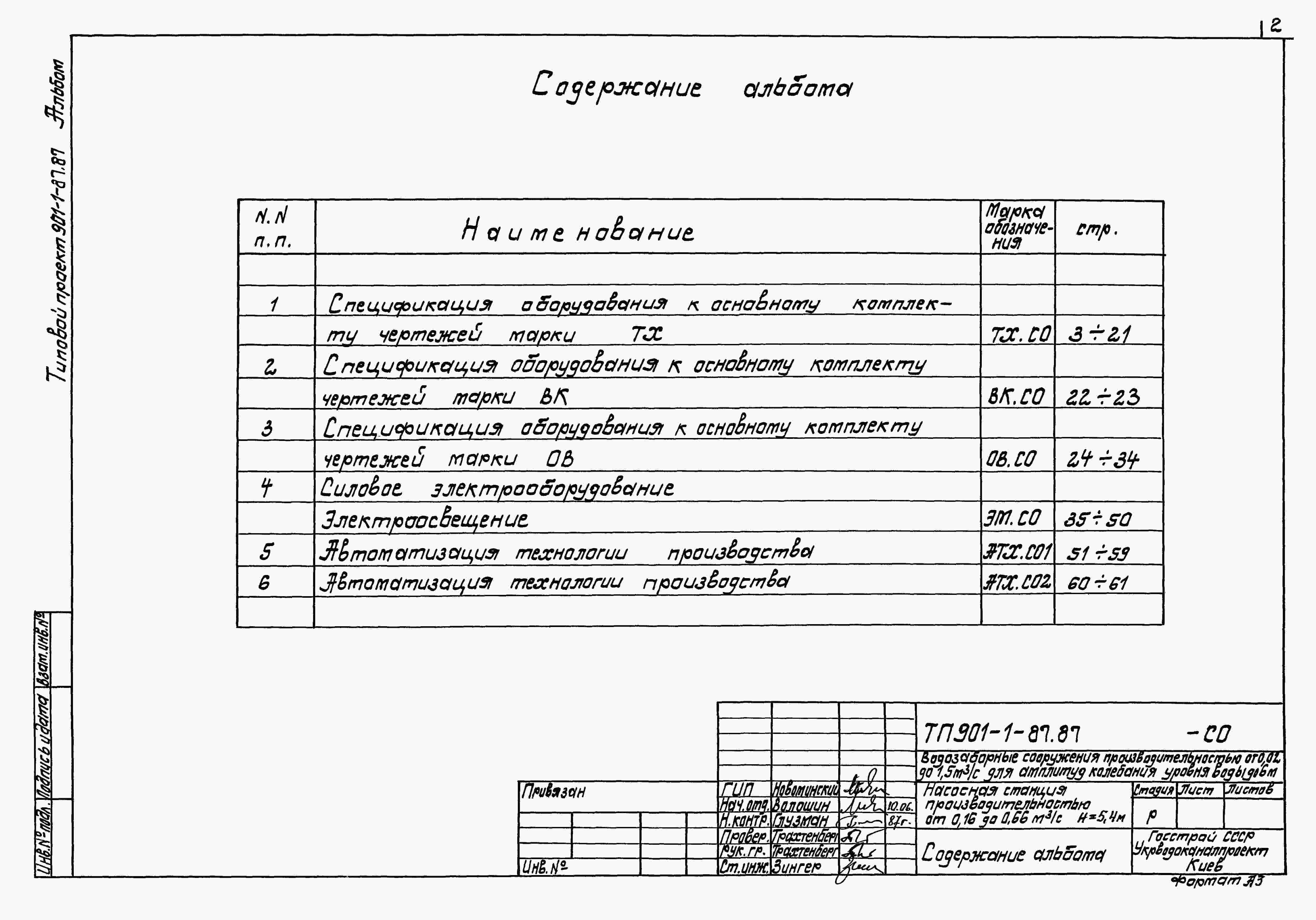 Альбом 7 Спецификация оборудования (из ТП 901-1-87.87)