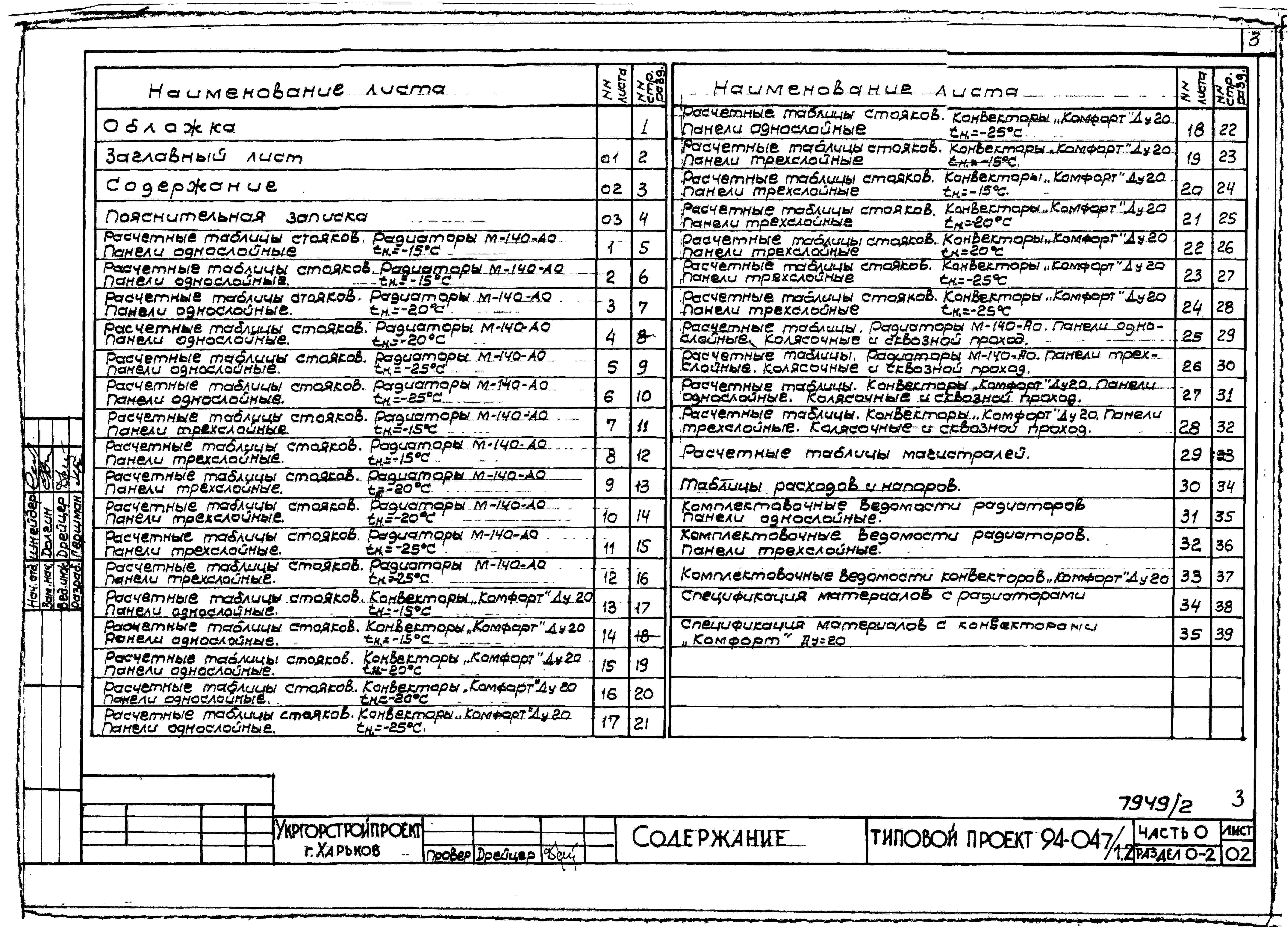 Состав альбома Типовой проект 94-047/1.2Альбом 2 Часть 0 Общая часть Раздел 0-2 Расчетные таблицы для системы отопления