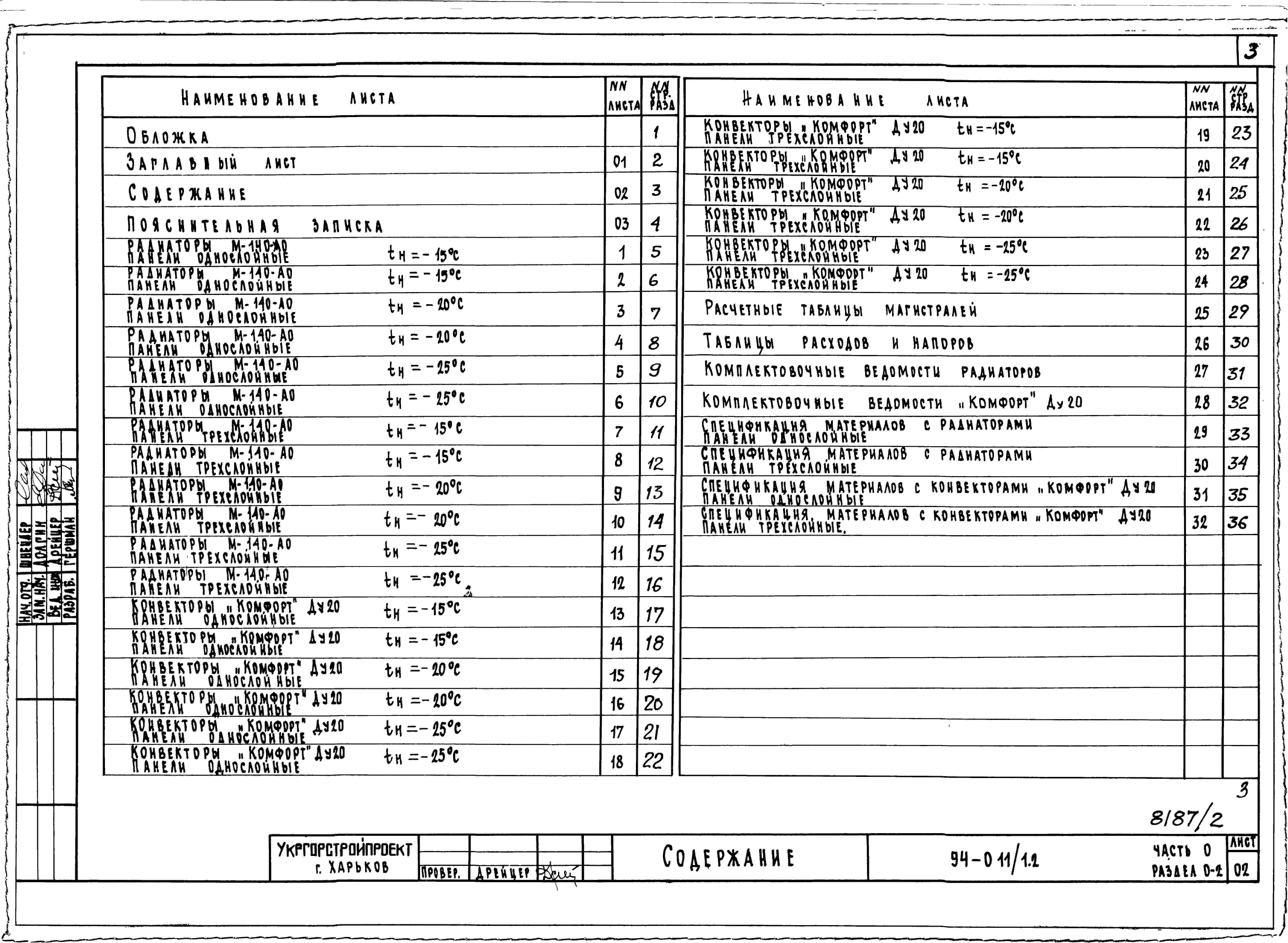 Состав альбома Типовой проект 94-011/1.2Альбом 2 Часть 0 Общая часть Раздел 0-2 Расчетные таблицы для системы отопления
