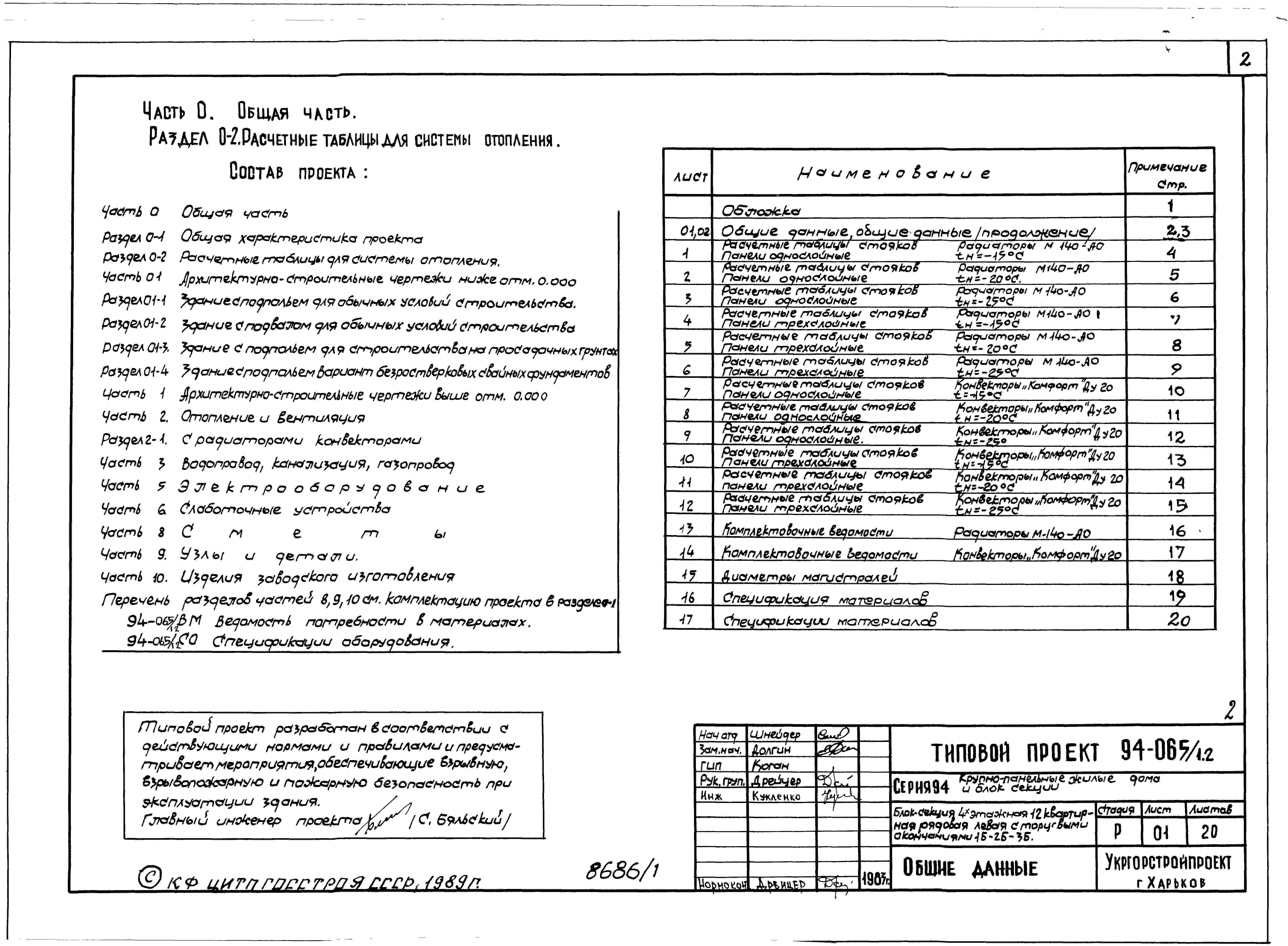 Состав альбома Типовой проект 94-065/1.2Альбом 2 Часть 0 Общая часть Раздел 0-2 Расчетные таблицы для системы отопления