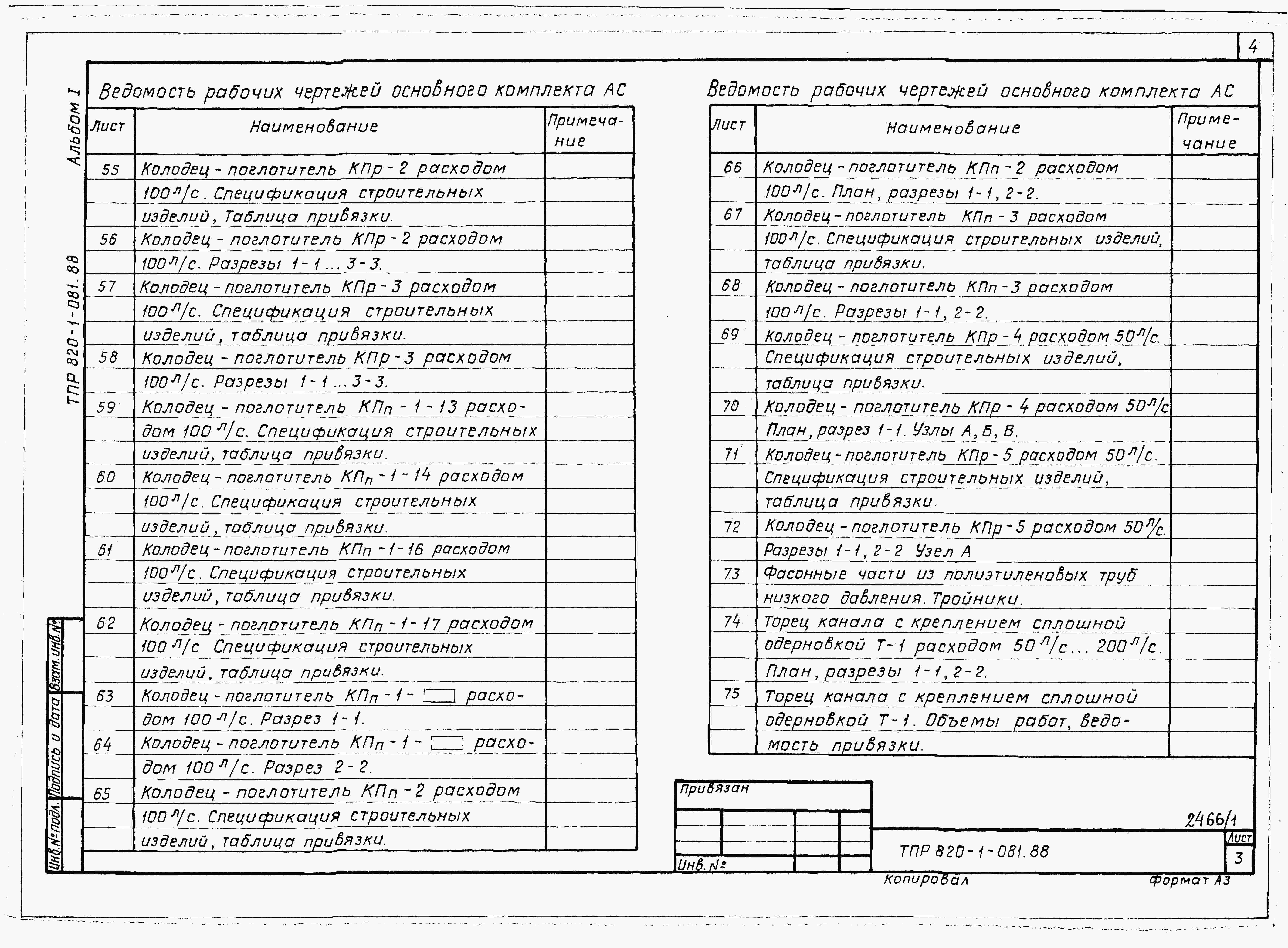 Состав альбома Типовой проект 820-1-081.88Альбом 1  Пояснительная записка, архитектурно-строительные чертежи    