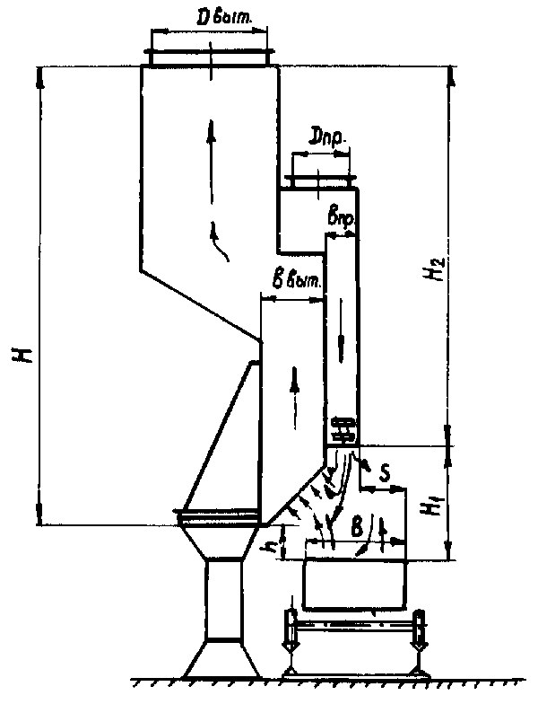Серия 5.904-19 Компенсационные воздушно-струйные укрытия (КВСУ). Рабочие чертежи