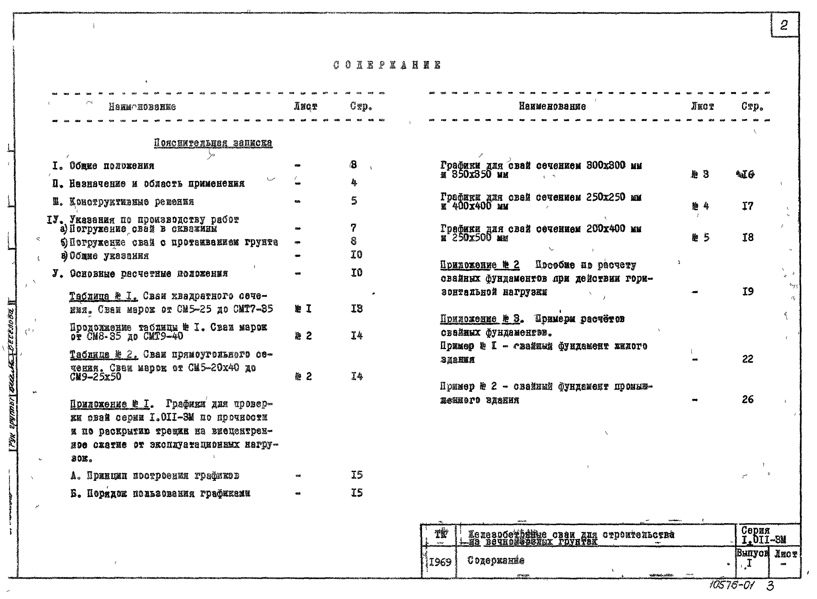 Состав фльбома. Серия 1.011-3м ЖелезобетонныеВыпуск 1 Материалы для проектирования. Сваи сплошного квадратного и прямоугольного сечения с ненапрягаемой стержневой арматурой