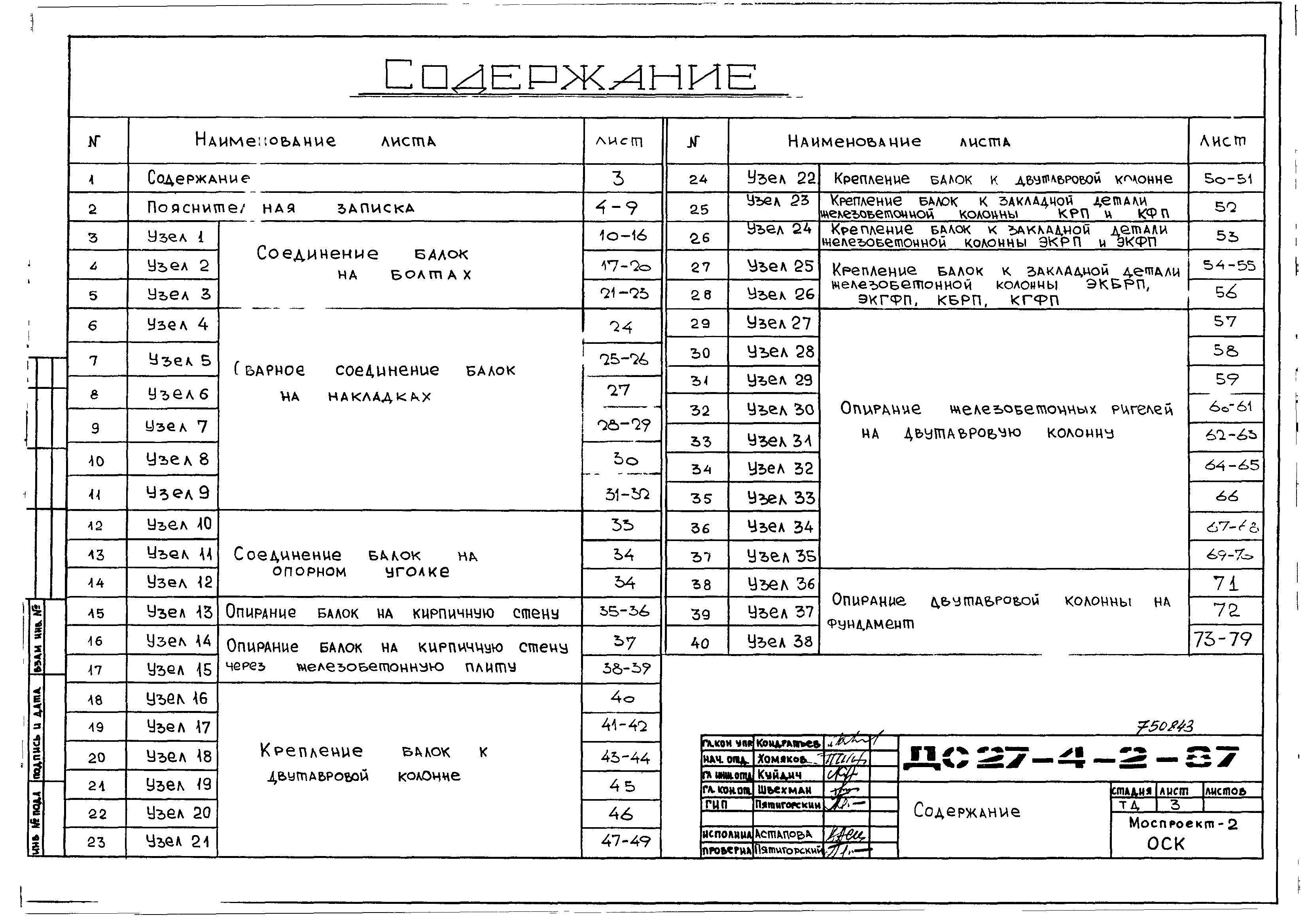 Состав фльбома. Шифр РС 2392-77Альбом 1 Рабочие чертежи.