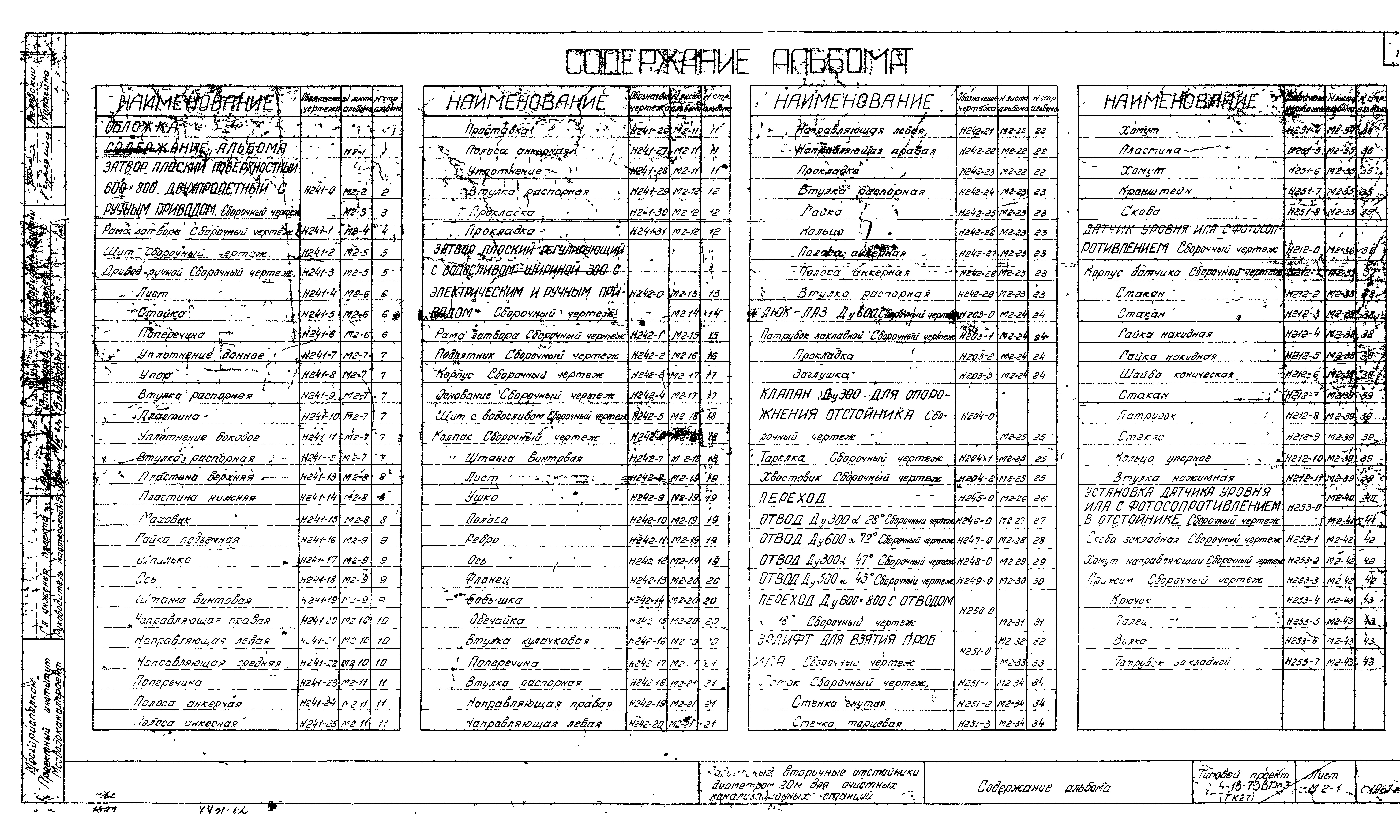 Состав фльбома. Типовой проект 4-18-736Альбом 2 Нетиповое оборудование (затвор плоский поверхностный 600*800 двухпролетный  ручным приводом, затвор плоский регулирующий с водосливом шириной 300мм с электрическим и ручным приводом)