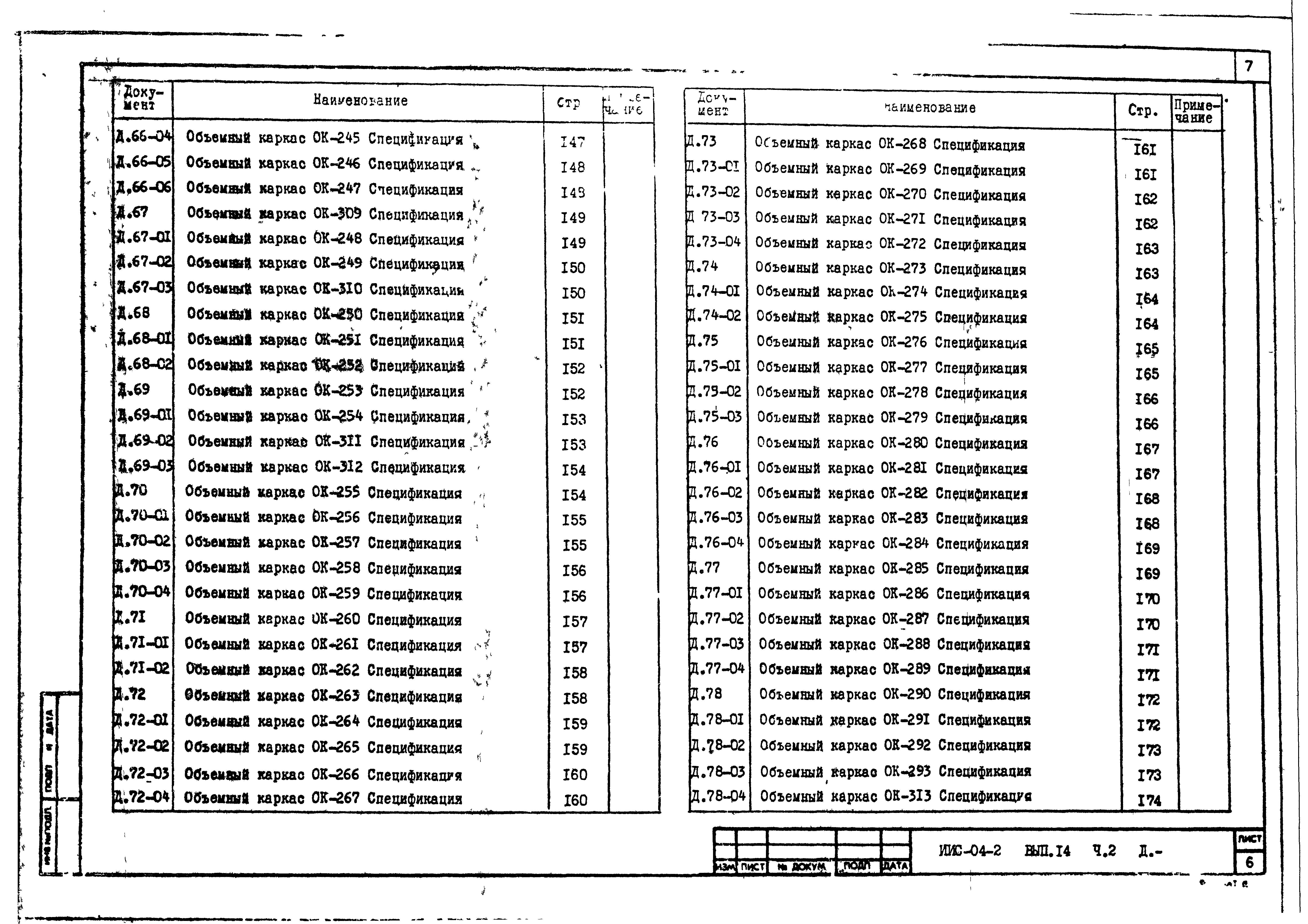 Состав фльбома. Типовой проект ИИС-04-2Выпуск 14 Часть 2 Многоэтажные железобетонные колонны сечением 300х300 мм и 300х350 мм для зданий до 4 этажей с высотой этажей 3,3 и 4,2 м. Арматурные изделия.