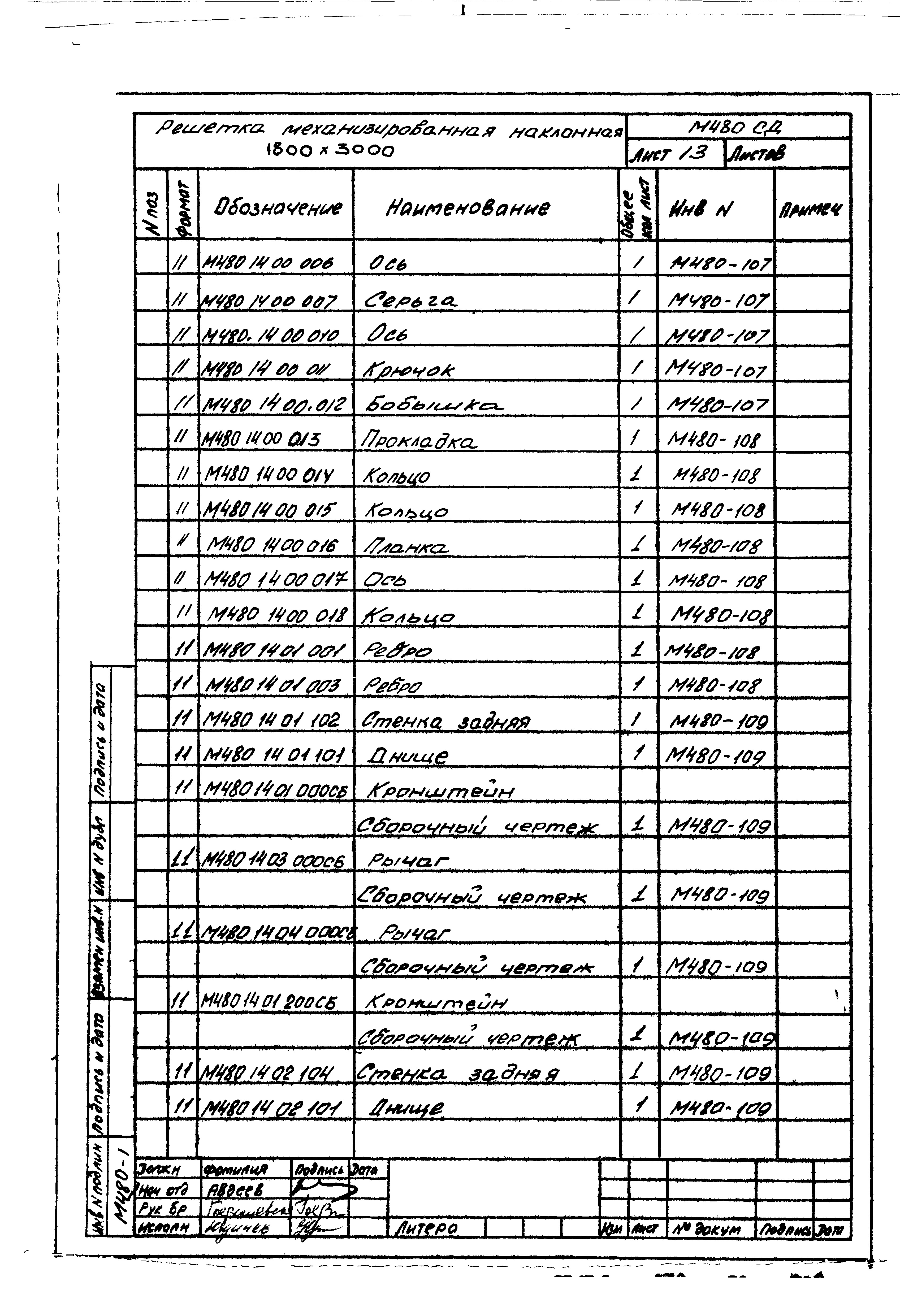 Состав фльбома. Типовой проект 26-0111.13.87Часть 0-1 Архитектурно-строительные решения ниже отм. 0.000