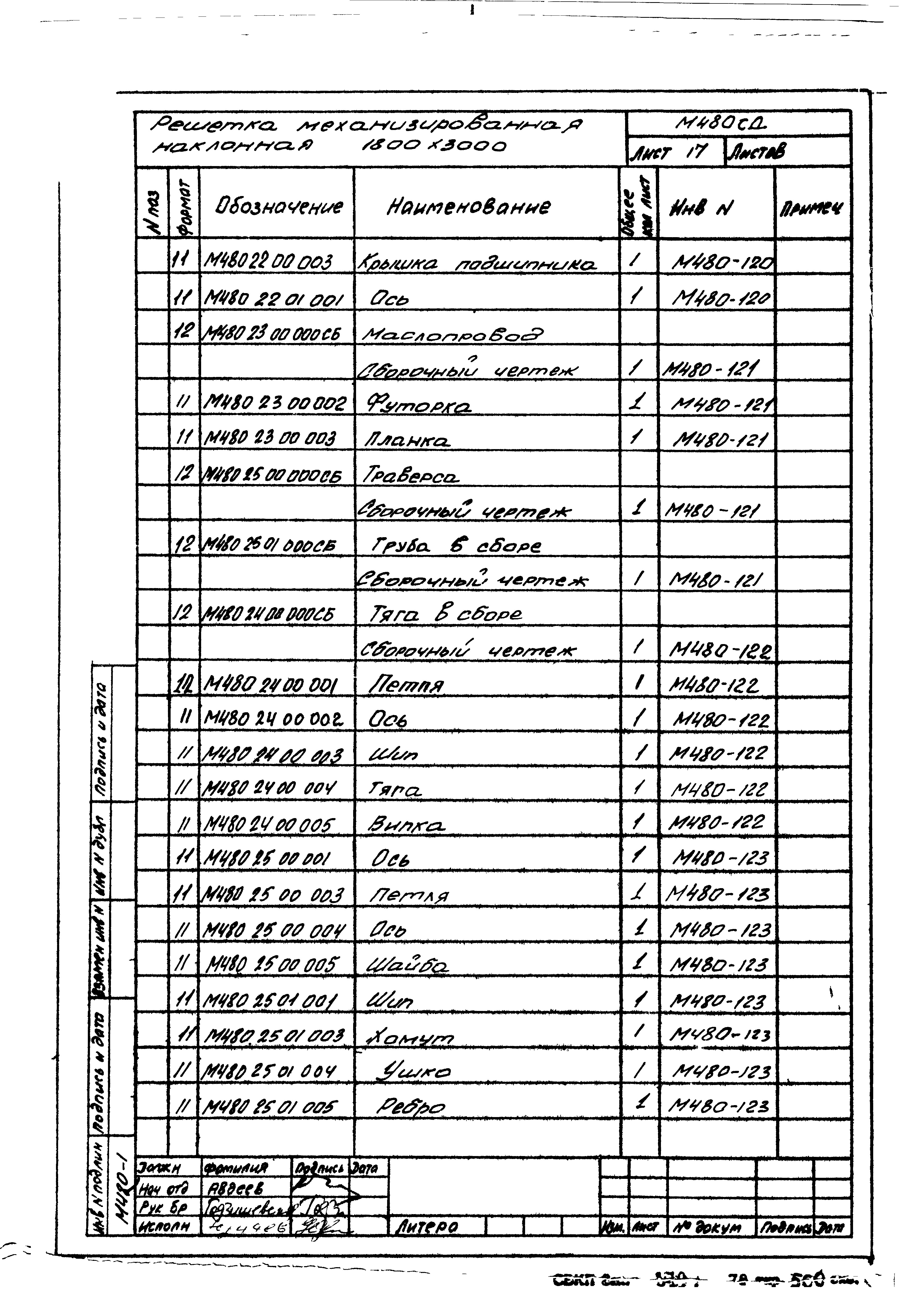 Состав фльбома. Типовой проект 152-011/1.2Альбом 3 Общая характеристика проекта (РО-1)