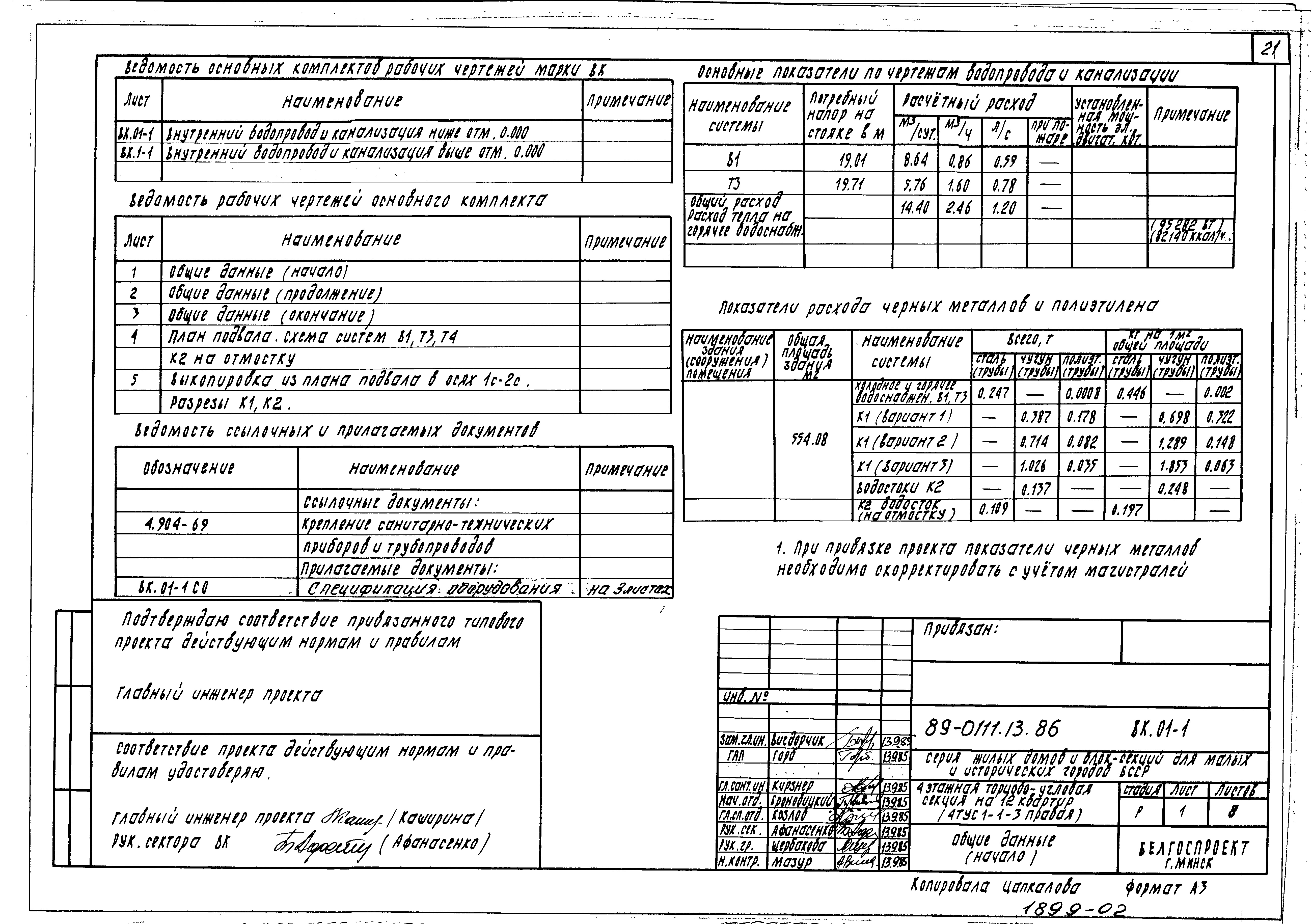 Состав фльбома. Типовой проект 111-26-95.85Альбом 0-1 Архитектурно-строительные решения ниже отметки 0.000. Раздел 01-2 Здание с подпольем и ленточными фундаментами