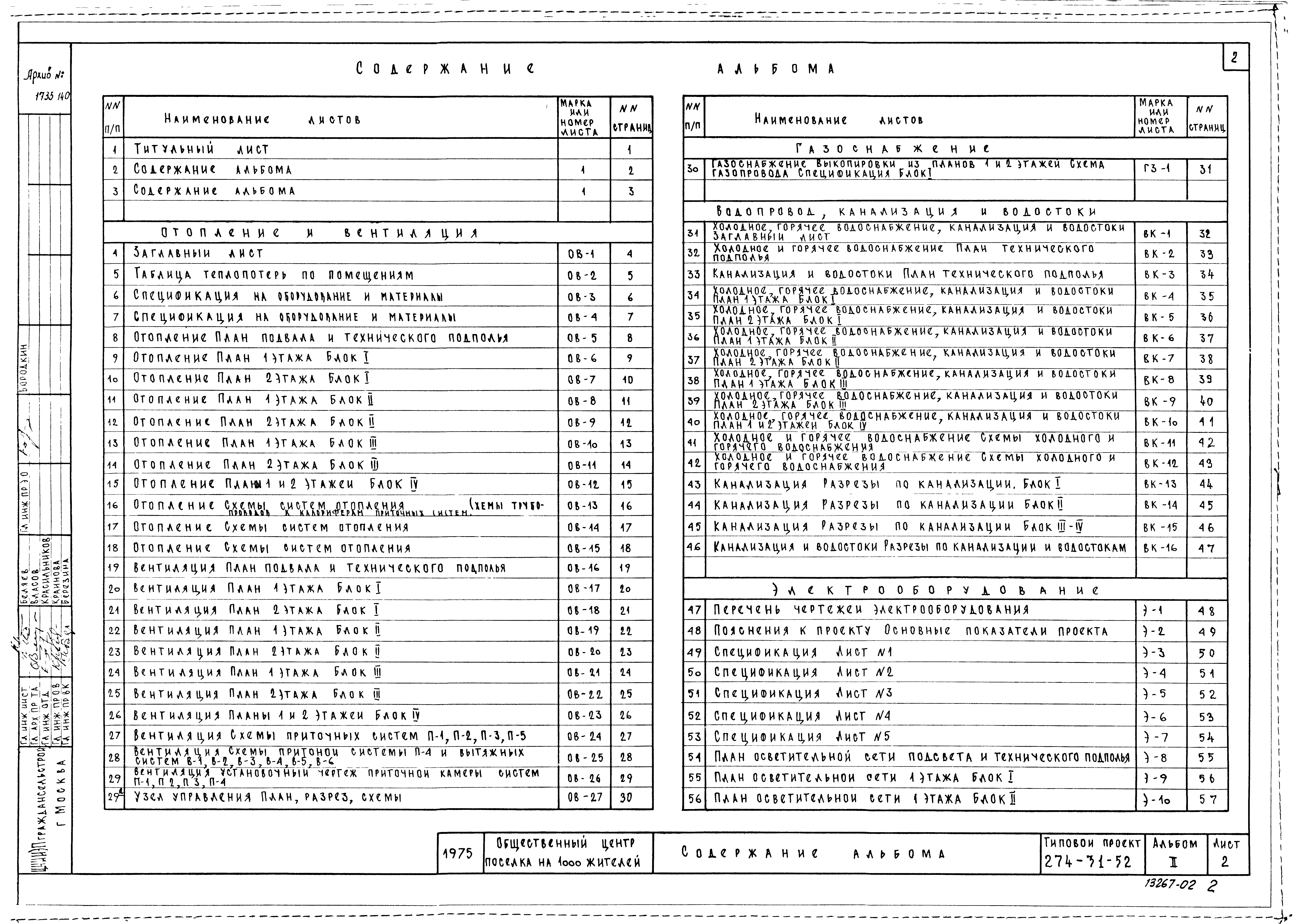 Состав фльбома. Типовой проект 274-31-52Альбом 2 Чертежи по отоплению, вентиляции, водопроводу и канализации. Электротехнические чертежи. Чертежи по связи и сигнализации.