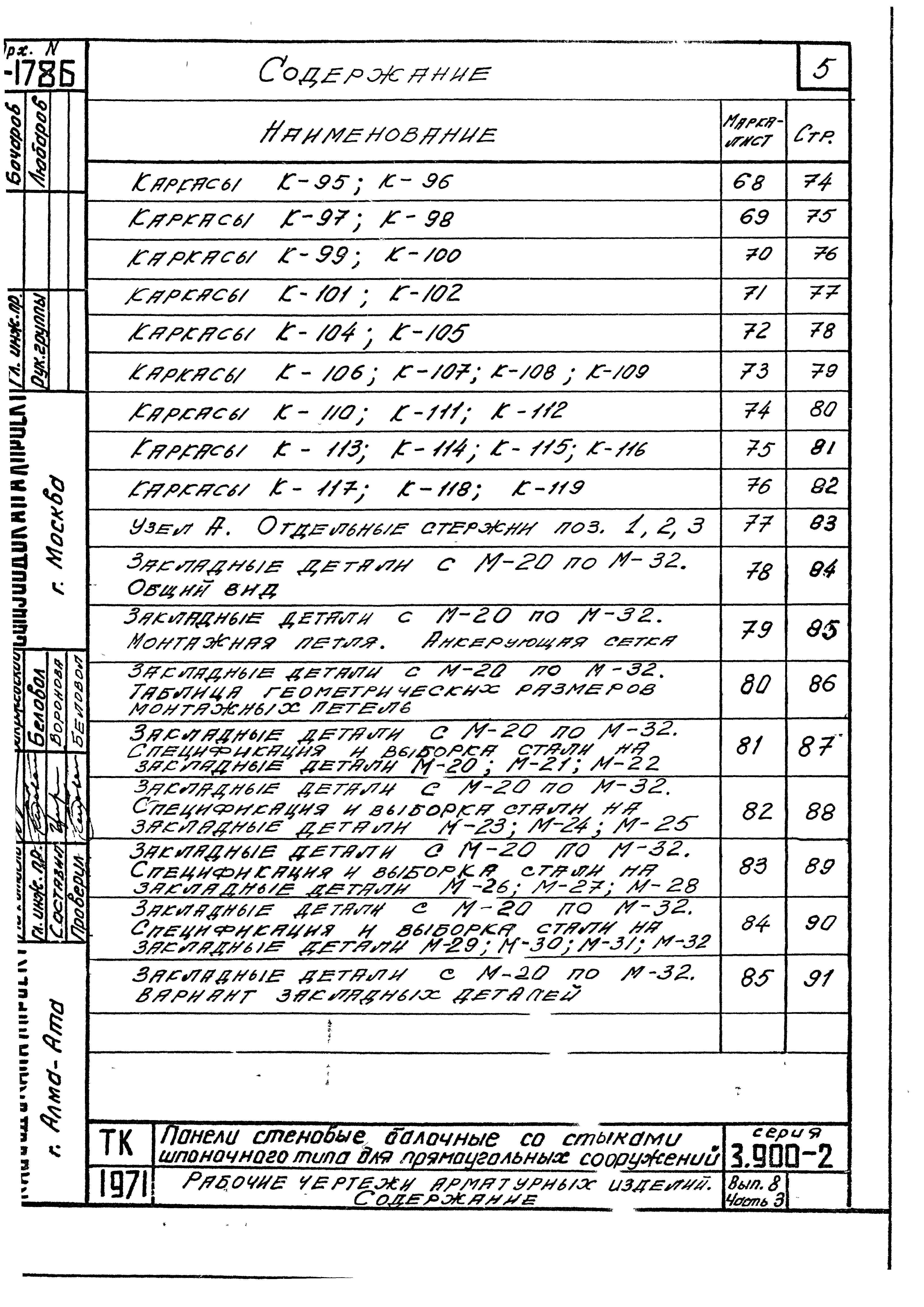 Состав фльбома. Серия 3.900-2 УнифицированныеВыпуск 8 Часть 3 Панели стеновые балочные высотой 2400-6000 со стыками шпоночного типа для средних и угловых участков стен прямоугольных сооружений. Рабочие чертежи арматурных изделий.