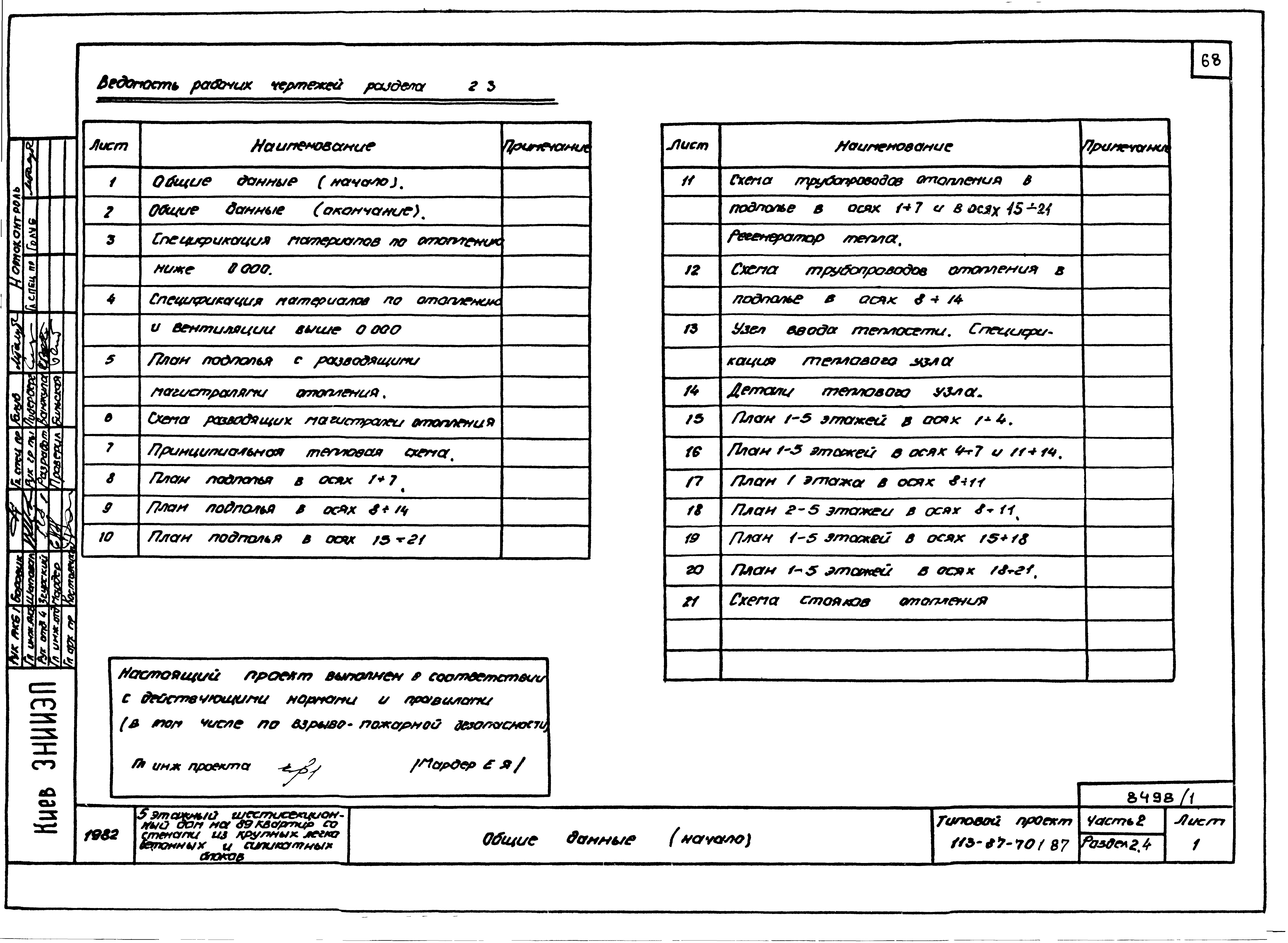 Состав фльбома. Типовой проект 113-87-70.1.87Альбом 1 Части 1, 2, 3, 4 Архитектурно-строительные чертежи ниже и выше отм.0.000. Отопление и вентиляция. Водоснабжение и канализация. Газоснабжение. Электрооборудование. Связь и сигнализация, диспетчеризация инженерного оборудования