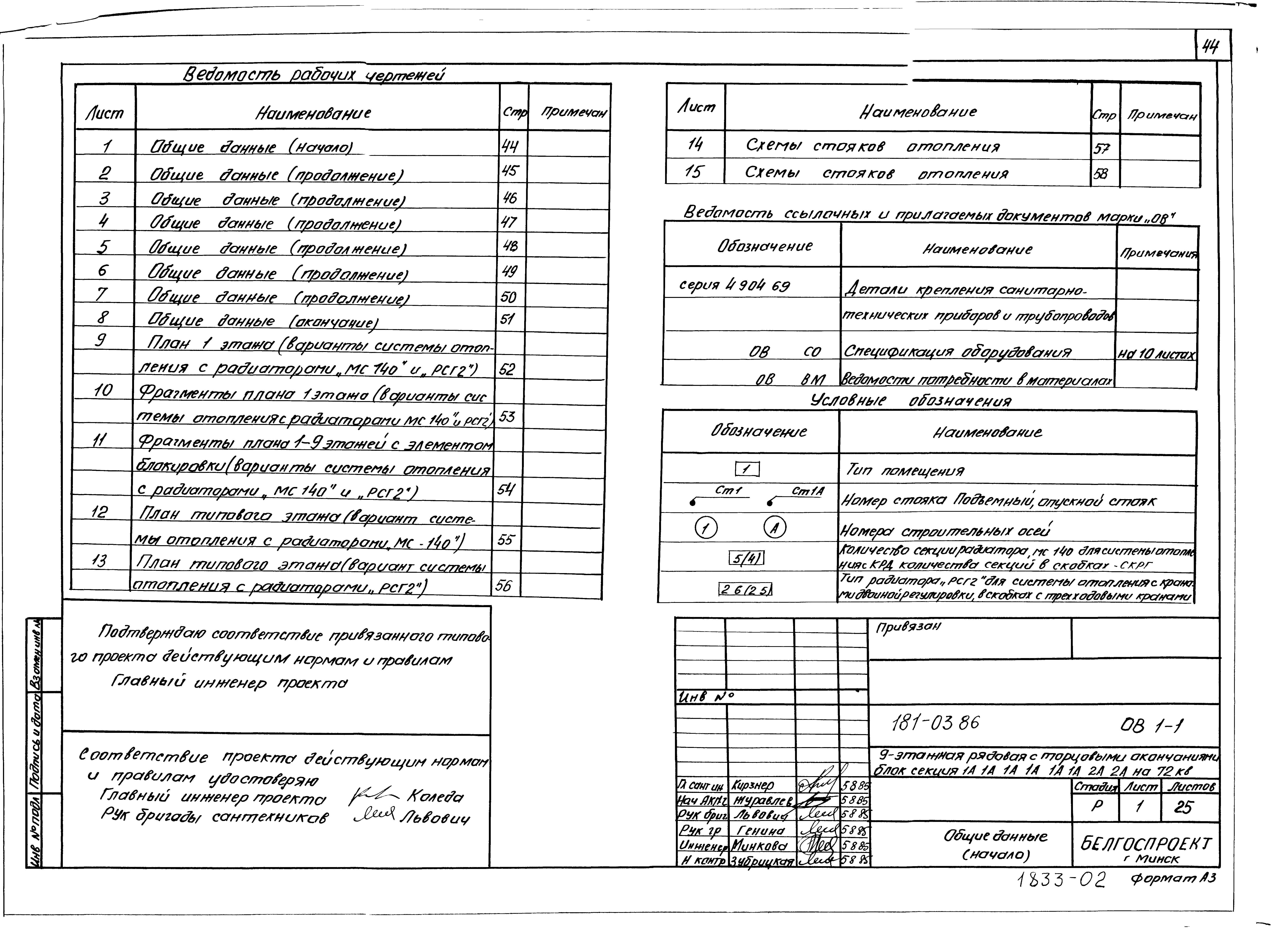 Состав фльбома. Типовой проект 26-0111.13.87Часть 1 Архитектурно-строительные решения выше отм. 0.000