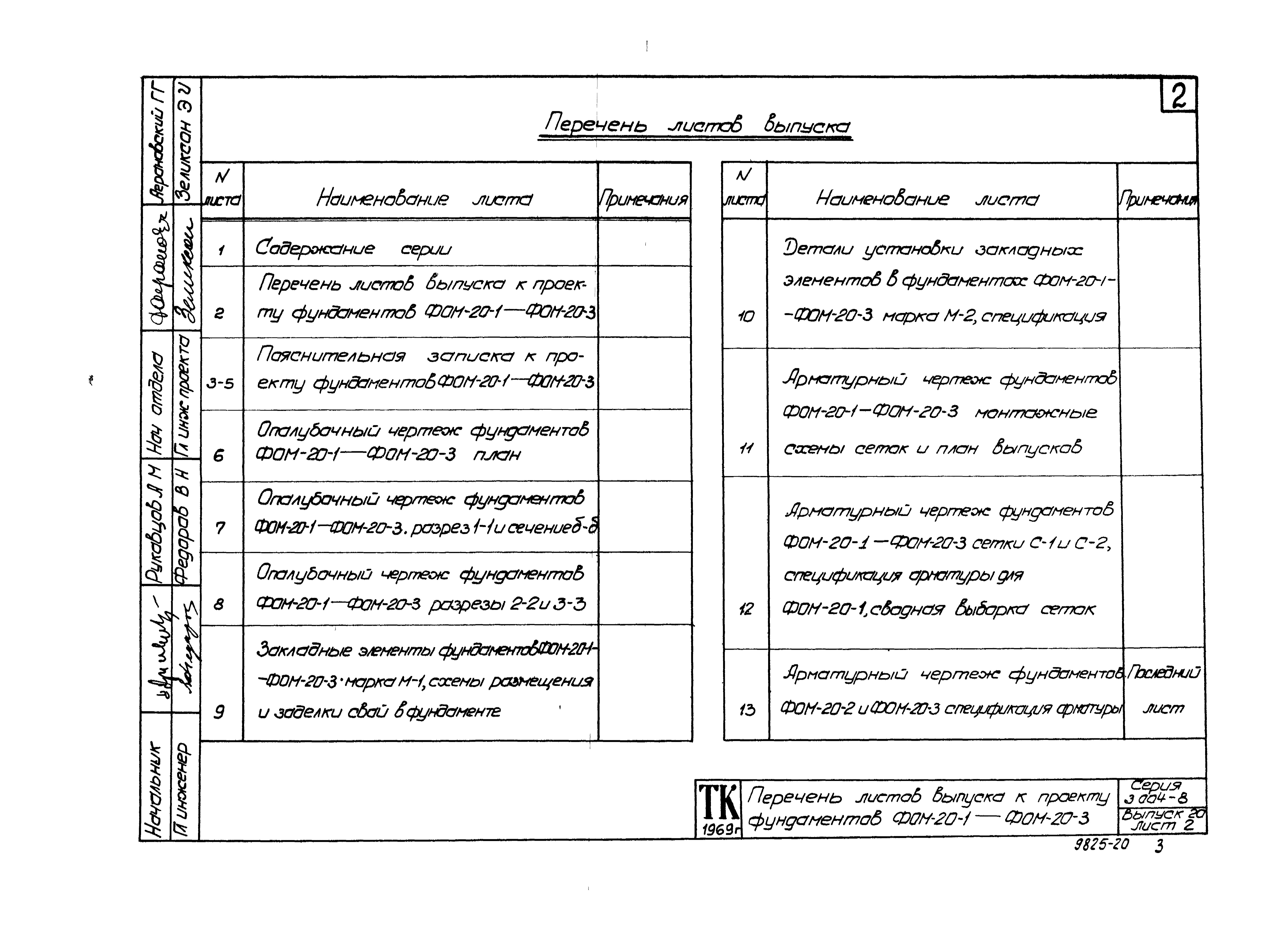 Состав фльбома. Серия 3.004-8 МонолитныеВыпуск 20 Фундамент под компрессор угловой марки 3ГП-3/2-49 Краснодарского компрессорного завода. Рабочие чертежи.