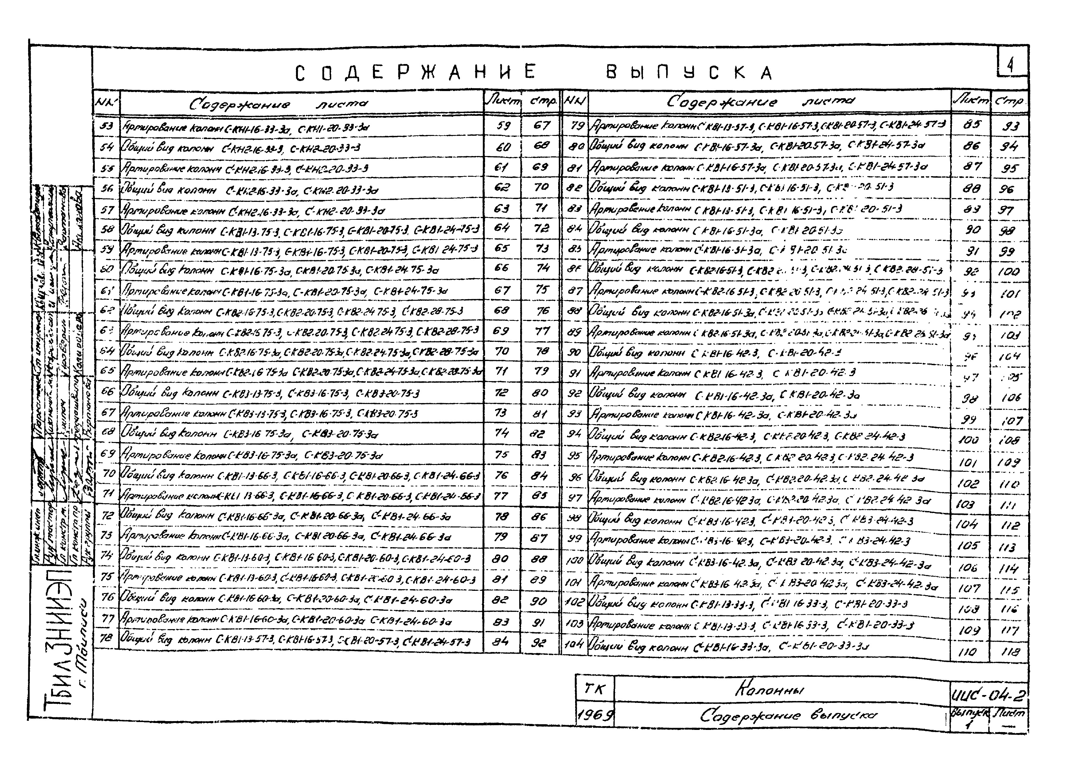 Состав фльбома. Типовой проект ИИС-04-2Выпуск 1 Железобетонные колонны сечением 300х300 мм для зданий до 4-х этажей