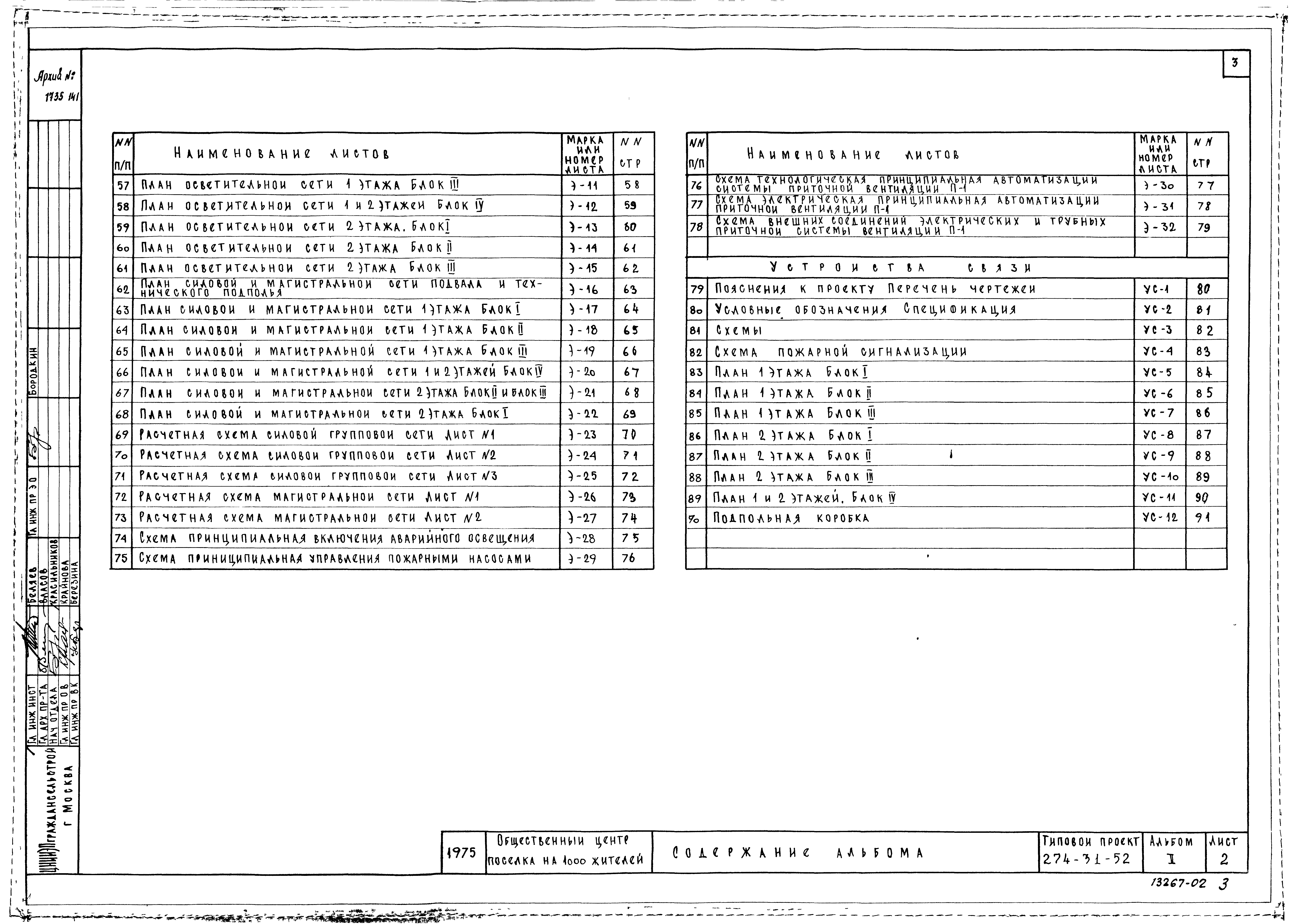 Состав фльбома. Типовой проект 274-31-52Альбом 2 Чертежи по отоплению, вентиляции, водопроводу и канализации. Электротехнические чертежи. Чертежи по связи и сигнализации.