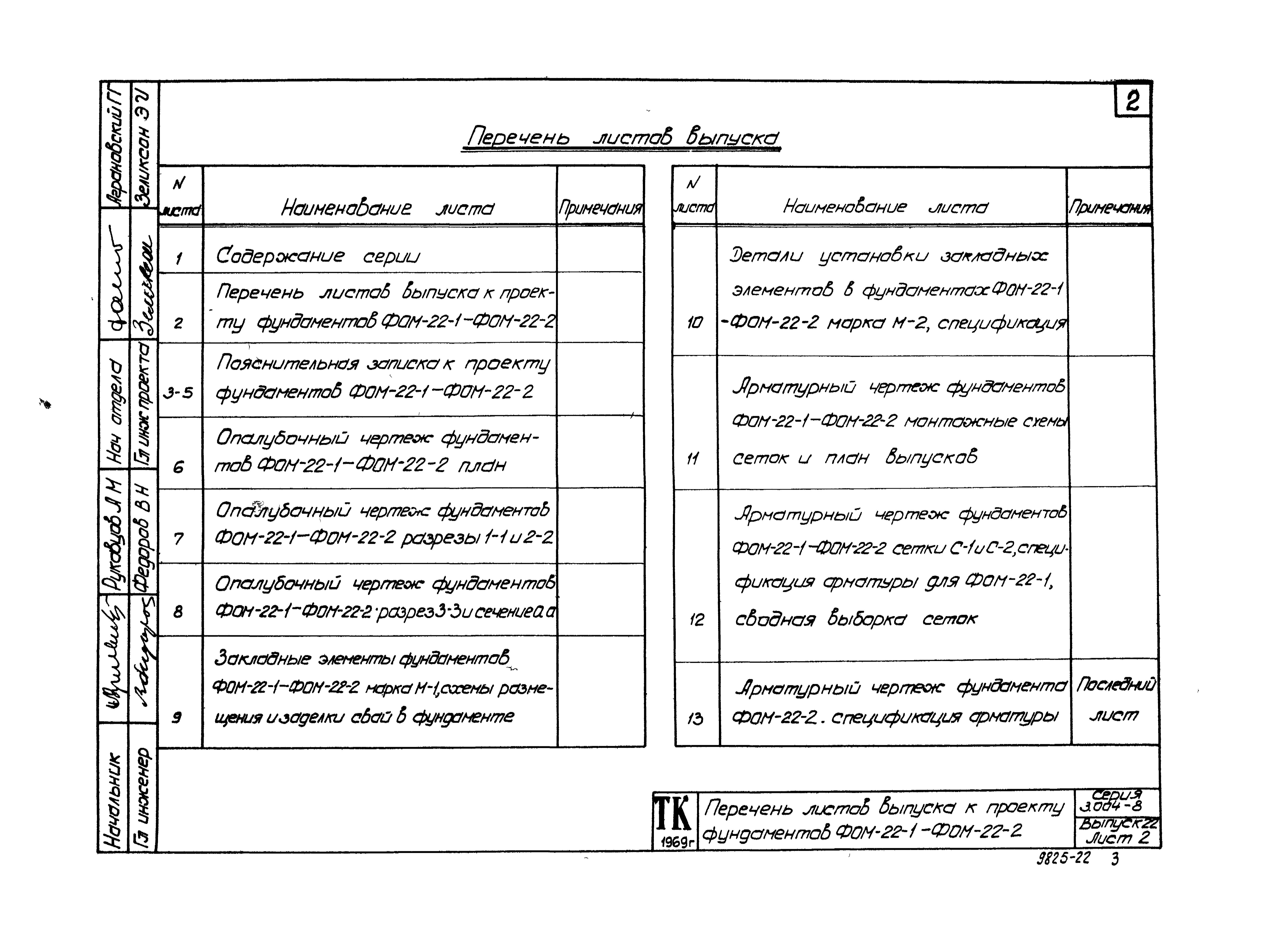 Состав фльбома. Серия 3.004-8 МонолитныеВыпуск 22 Фундамент под компрессор угловой марки 3ГП-12/35 Краснодарского компрессорного завода. Рабочие чертежи.