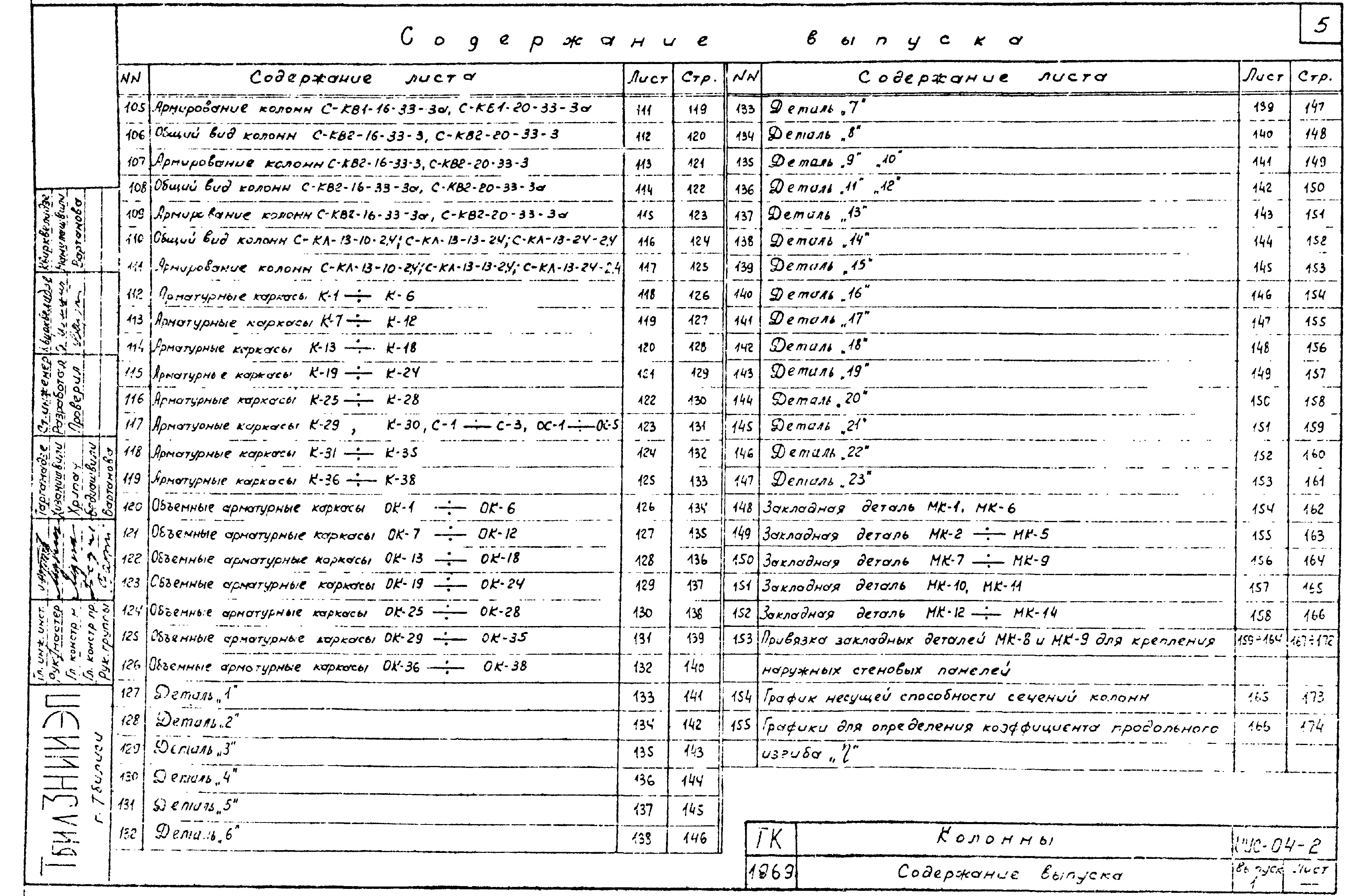 Состав фльбома. Типовой проект ИИС-04-2Выпуск 1 Железобетонные колонны сечением 300х300 мм для зданий до 4-х этажей