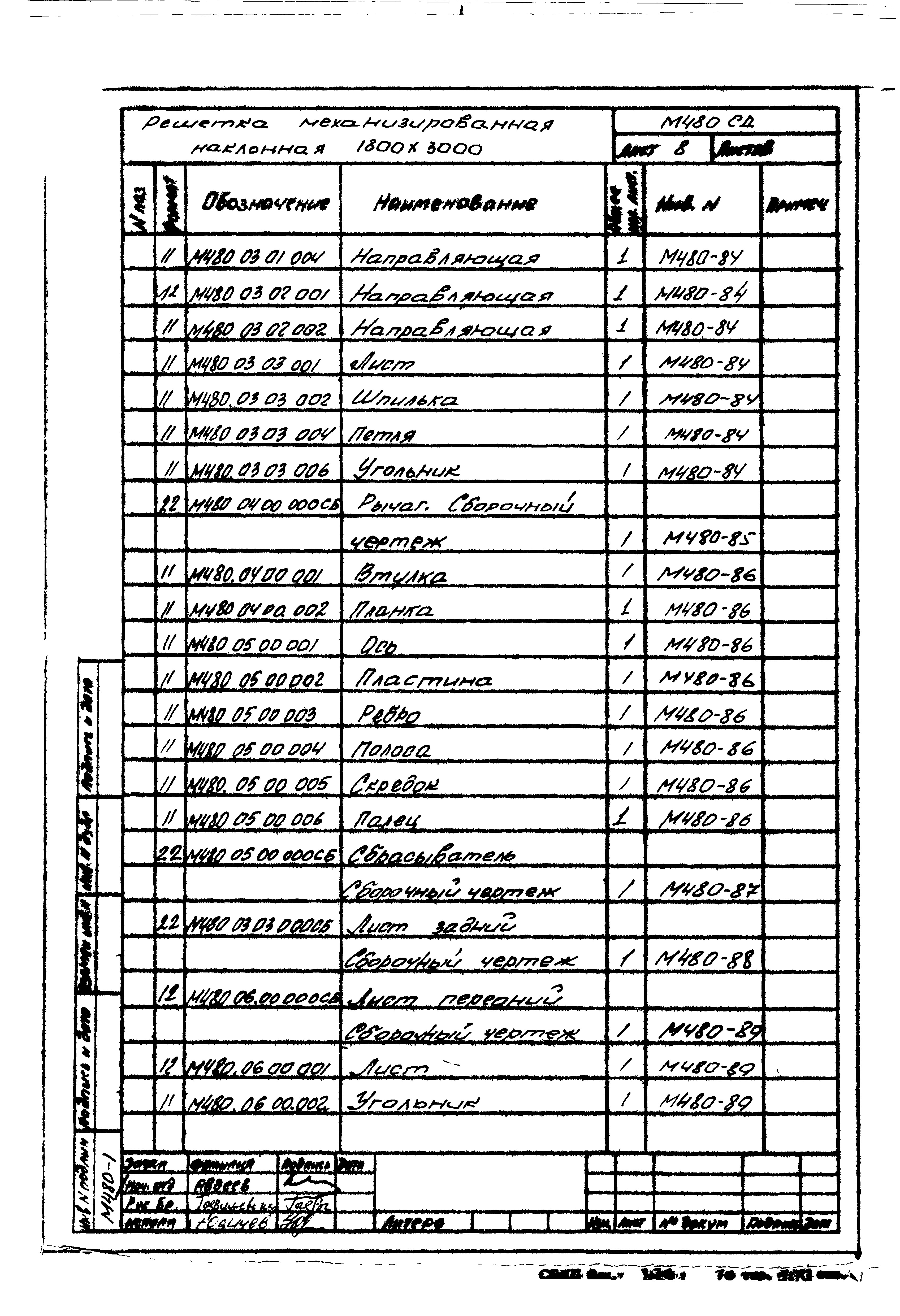 Состав фльбома. Типовой проект 152-011/1.2Альбом 7 Панельное отопление ниже отм. 0.000 (Р2.0-2)