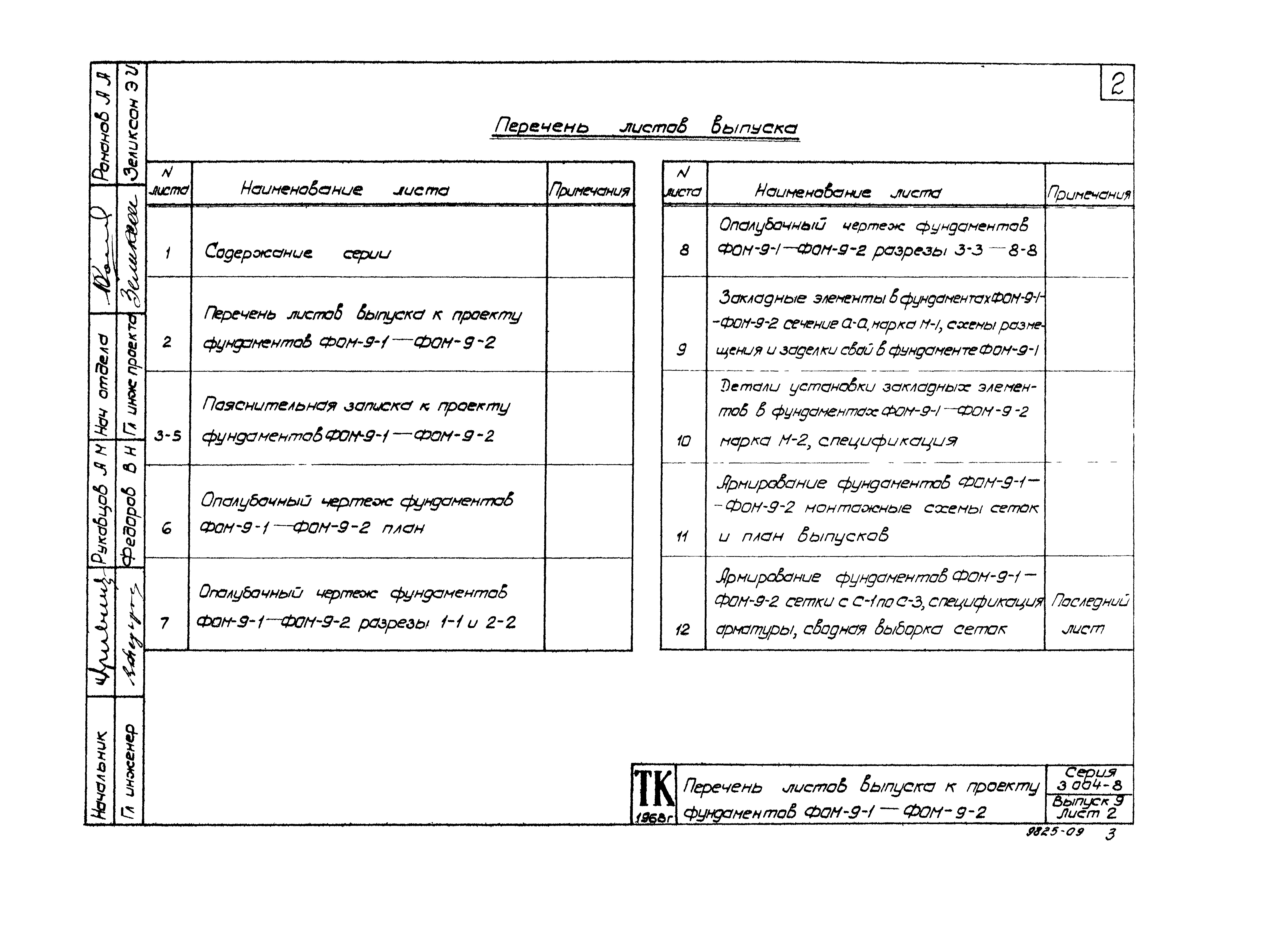 Состав фльбома. Серия 3.004-8 МонолитныеВыпуск 9 Фундамент под компрессор угловой марки 7ВП-20/220 Краснодарского компрессорного завода. Рабочие чертежи.