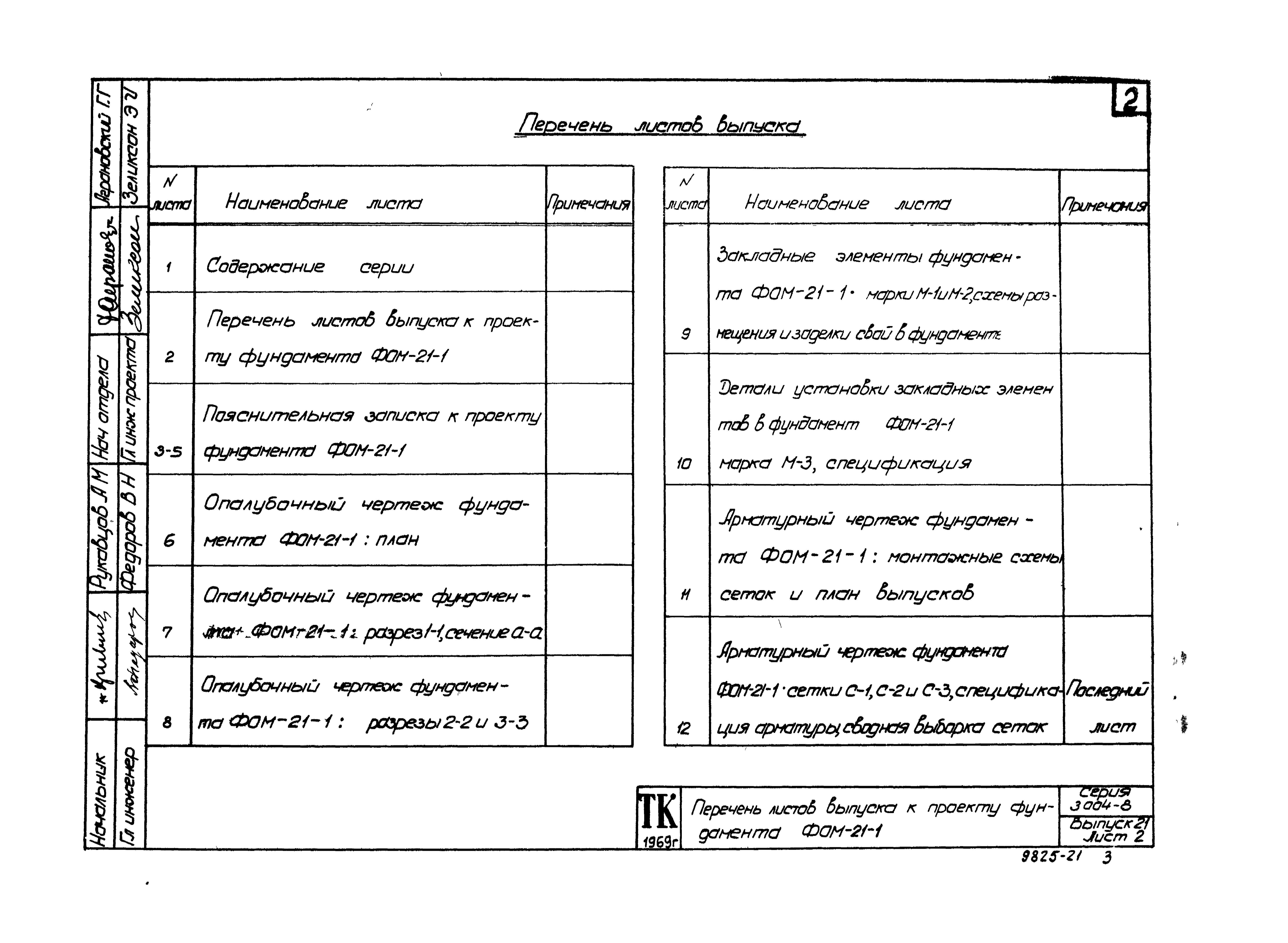 Состав фльбома. Серия 3.004-8 МонолитныеВыпуск 21 Фундамент под компрессор угловой марки 3ГП-3/18 Краснодарского компрессорного завода. Рабочие чертежи.