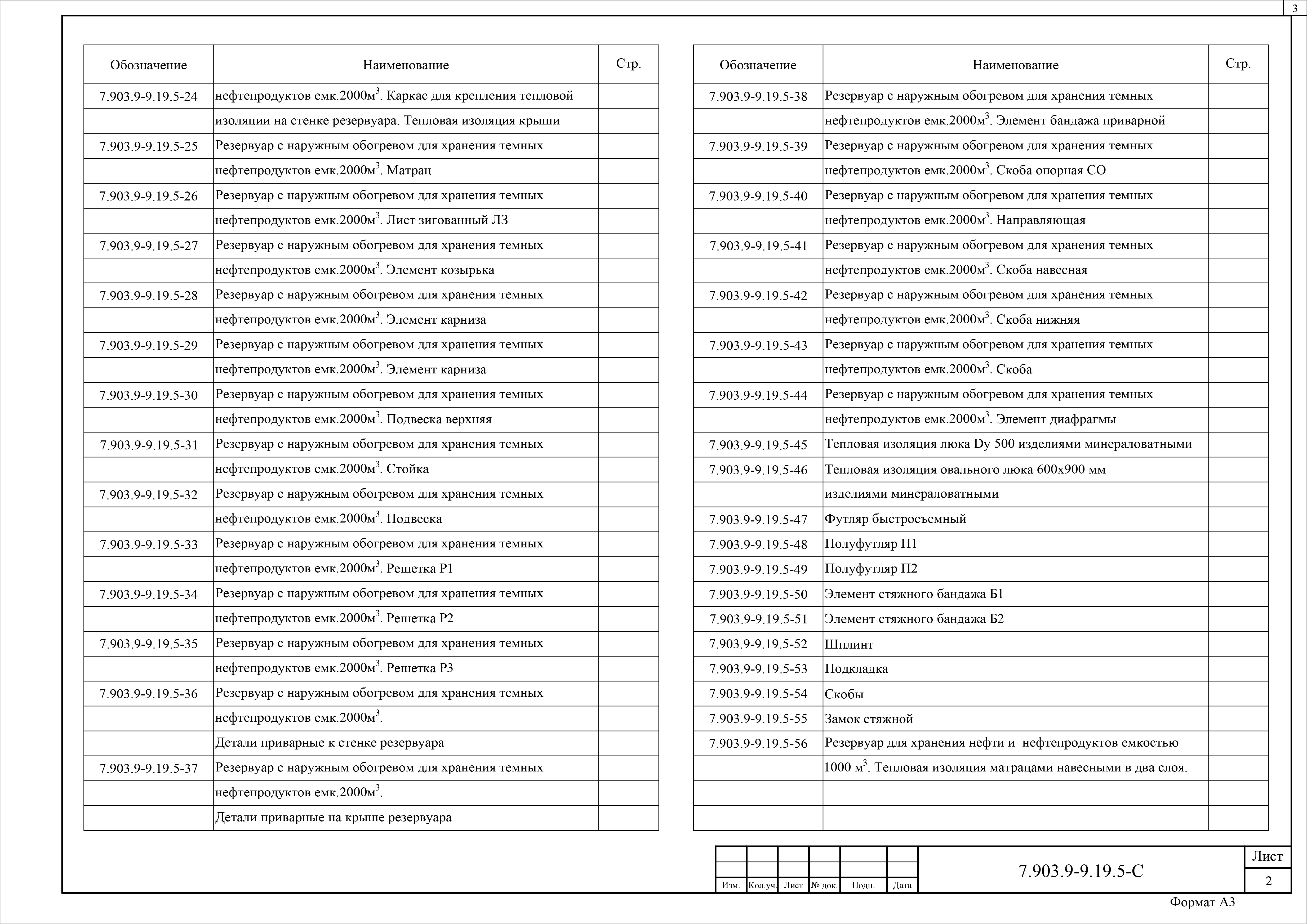 Состав фльбома. Серия 7.903.9-9.19 ТепловаяВыпуск 5 Тепловая изоляция резервуаров для хранения нефтепродуктов. Рабочие чертежи.
