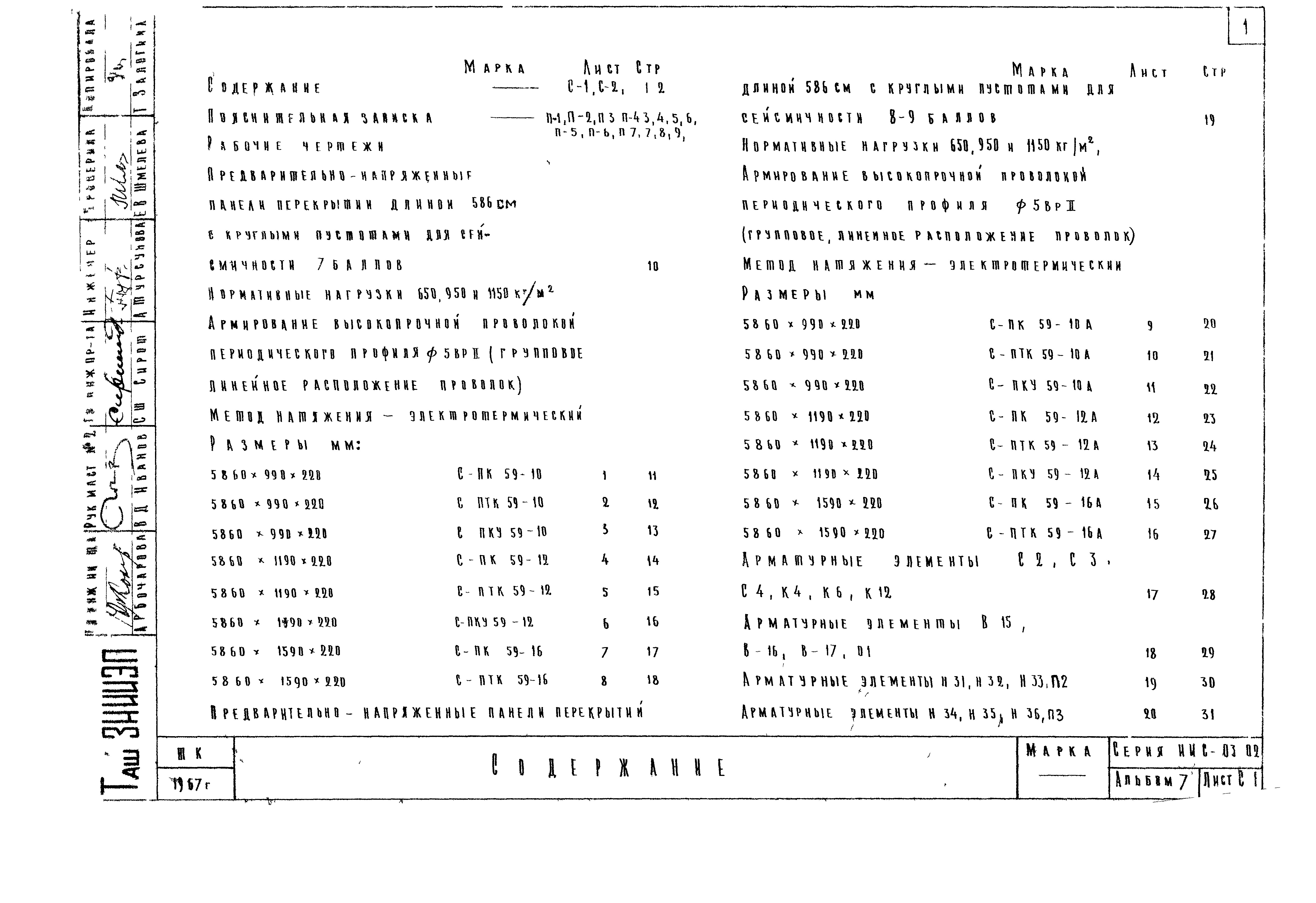 Состав фльбома. Серия ИИС-03-02 ЖелезобетонныеАльбом 7 Предварительно напряженные панели перекрытий длиной 586 см с круглыми пустотами, армированные высокопрочной проволокой ф5Вр2 с линейно-групповым расположением арматуры