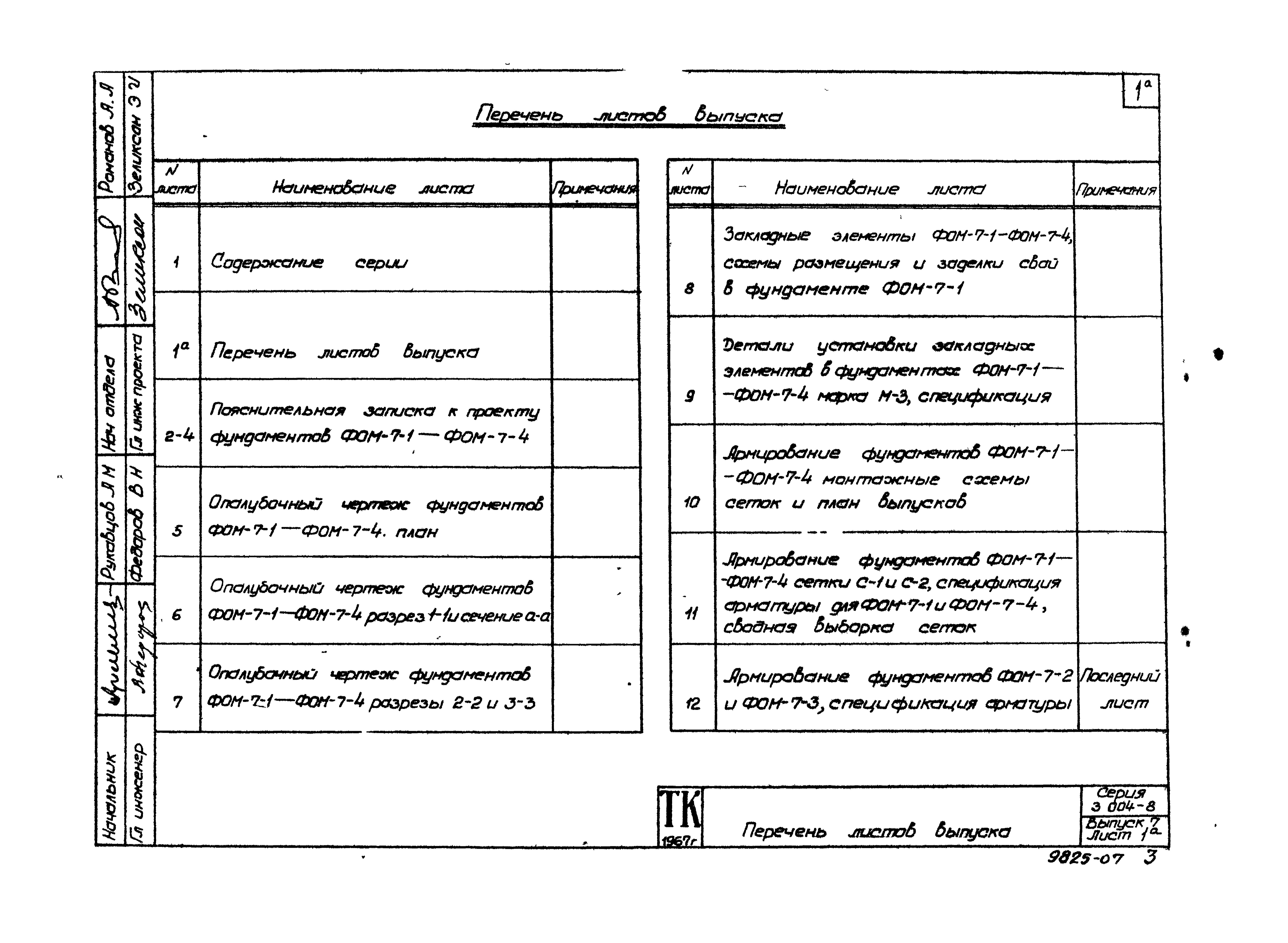 Состав фльбома. Серия 3.004-8 МонолитныеВыпуск 7 Фундамент под компрессор угловой марки ВП-20/8 Краснодарского компрессорного завода. Рабочие чертежи.