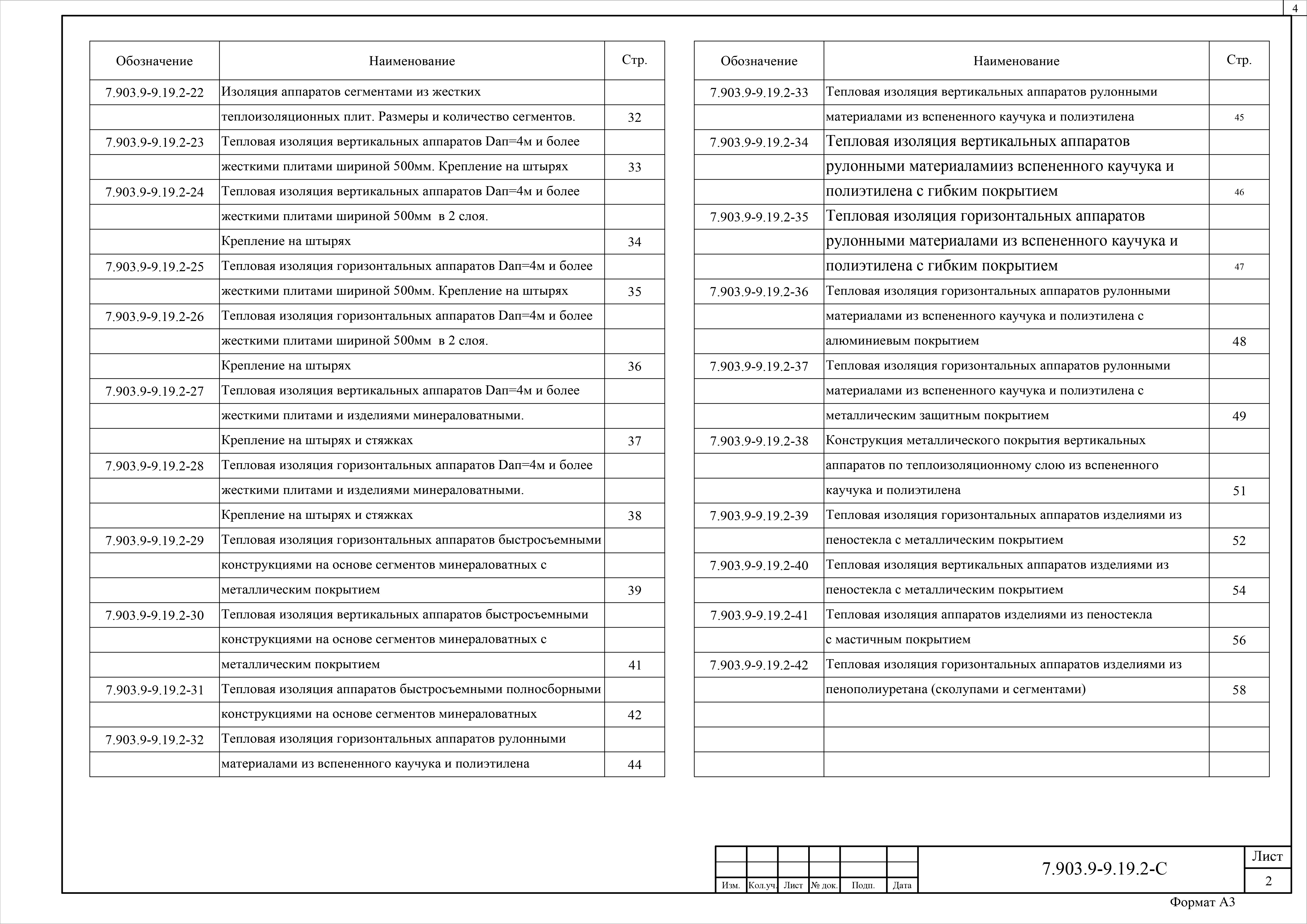 Состав фльбома. Серия 7.903.9-9.19 ТепловаяВыпуск 2 Тепловая изоляция вертикальных и горизонтальных аппаратов диаметром 1420 мм. и больше. Рабочие чертежи.