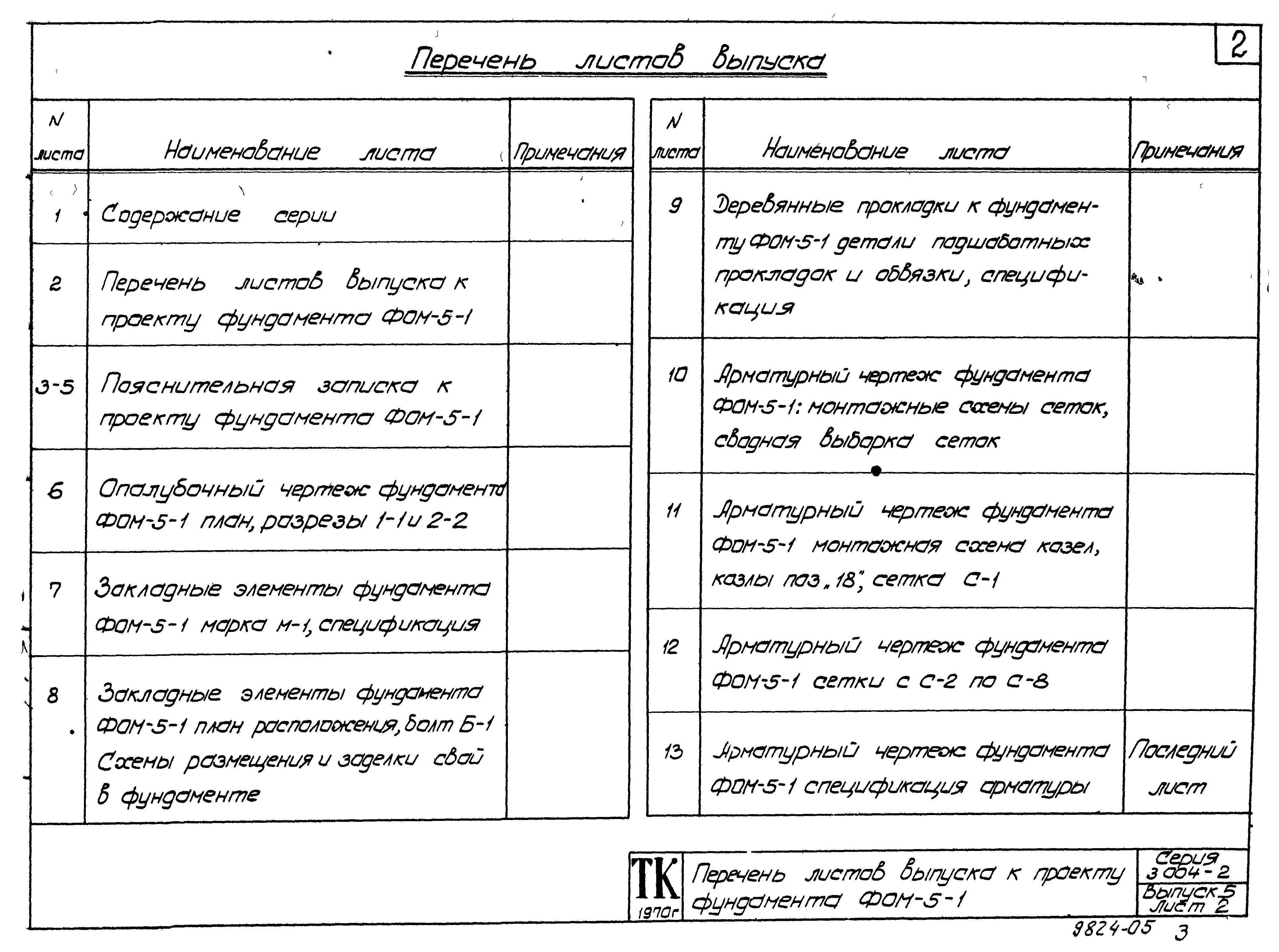 Состав фльбома. Типовой проект 3.004-2Выпуск 5 Фундамент под молот пневматический ковочный с весом падающей части 1.0т модель М-418 ВЗКПО им. Калинина. Рабочие чертежи.